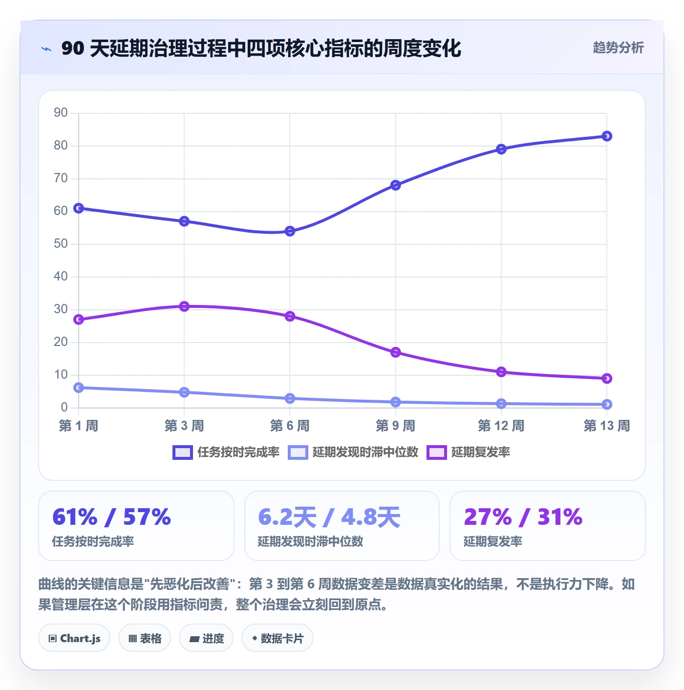延期流程与规范：PMO任务执行入门指南关键指标