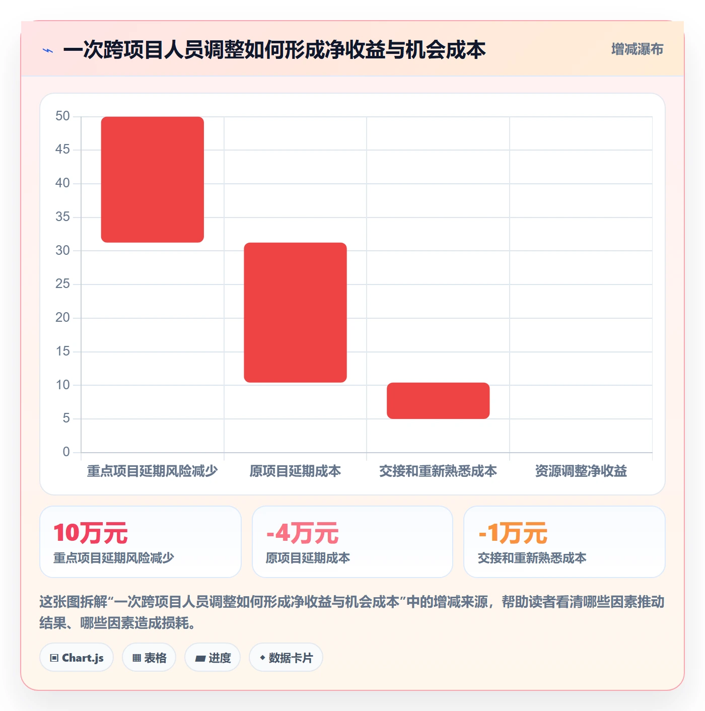 资源冲突管理方法大全：企业管理者人力资源计划最佳实践落地清单