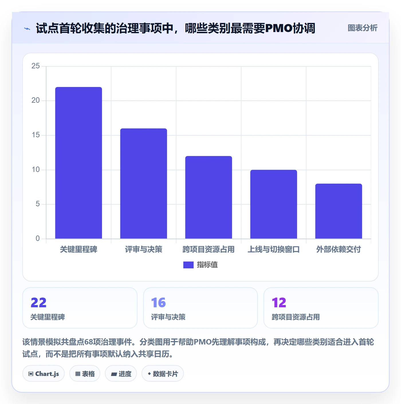 日视图落地方案:PMO开展日历视图的制度设计案例解析