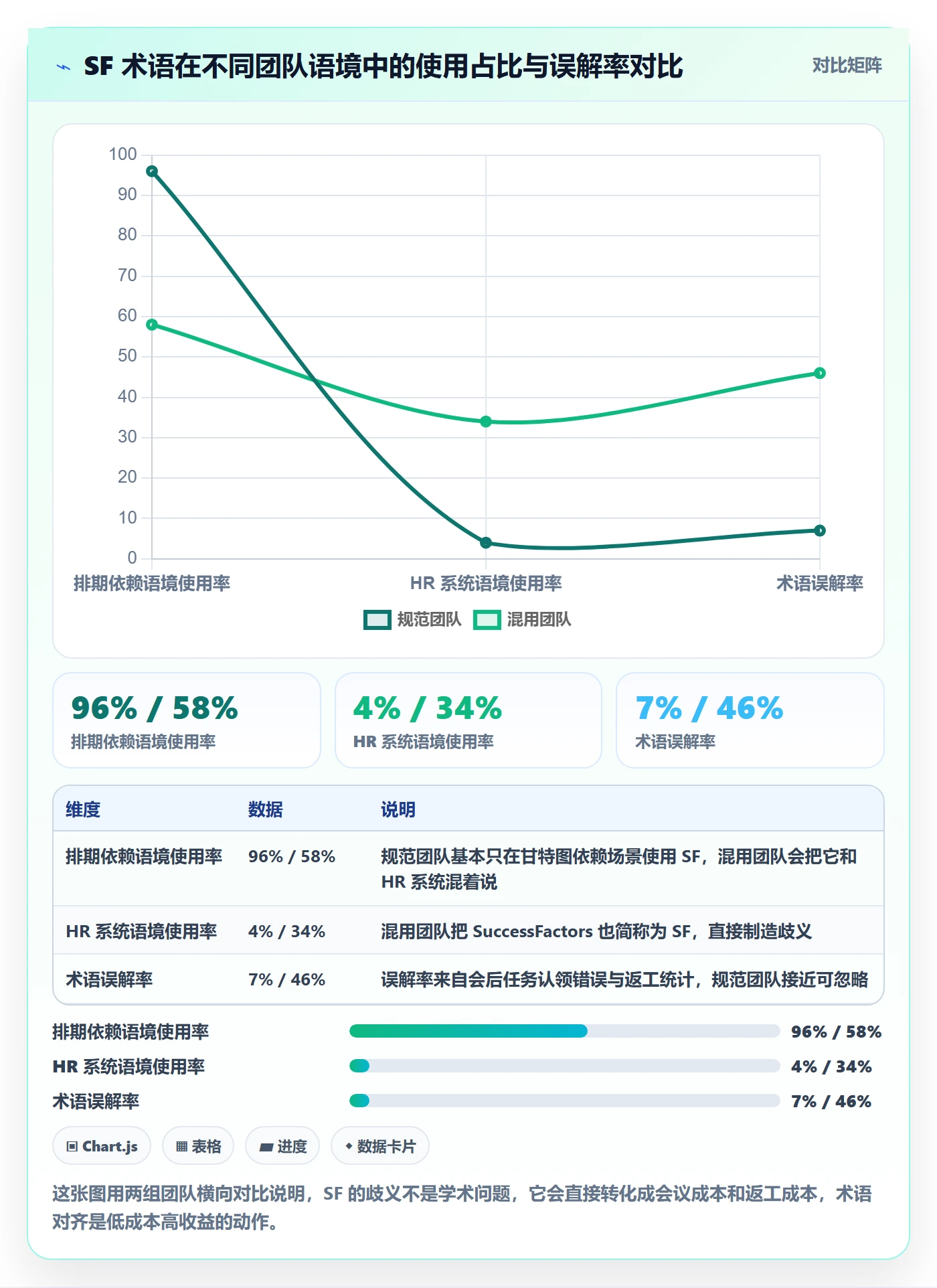 任务依赖SF全流程：项目经理效率提升与一文讲清