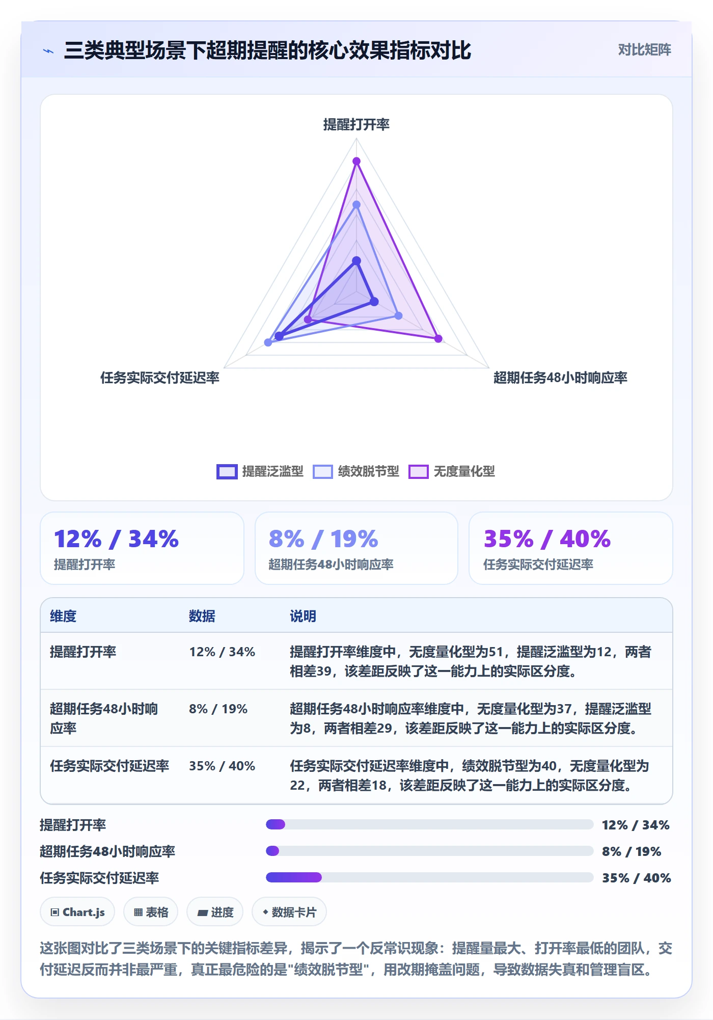 超期提醒流程与规范：项目成员任务提醒落地方案关键指标