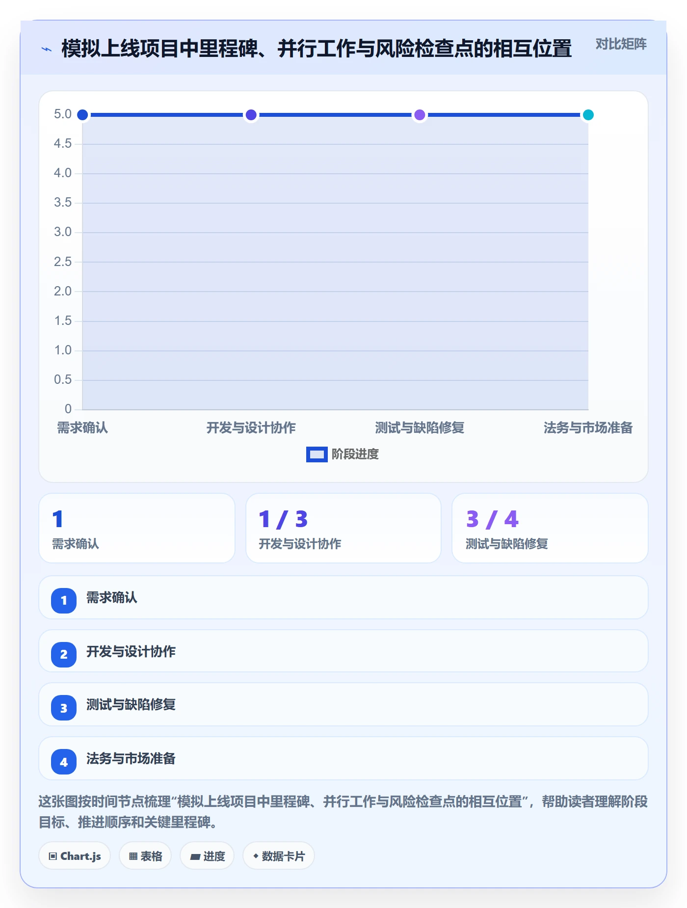 日历视图如何做好计划安排?项目成员风险控制与操作步骤