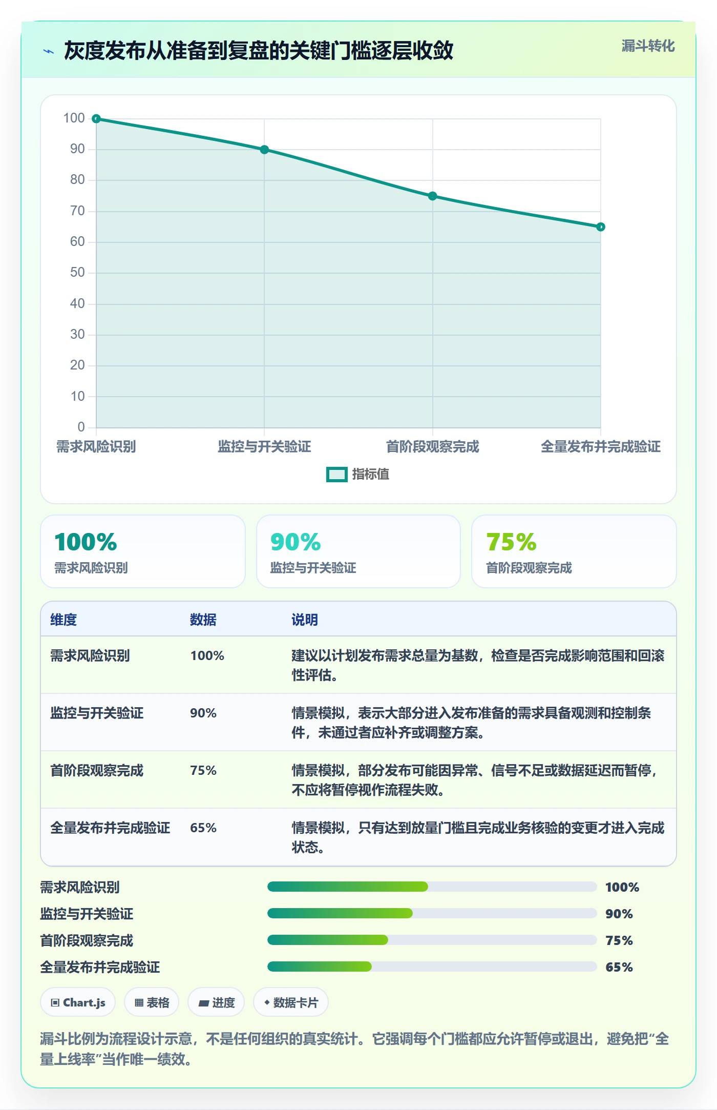 灰度发布管理指南：产品经理如何做好发布管理，最佳实践全流程
