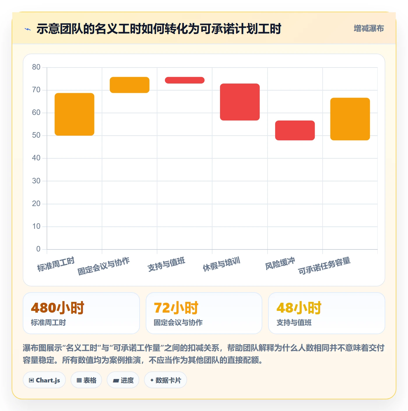 资源管理如何做好资源占用？研发团队入门指南与操作步骤