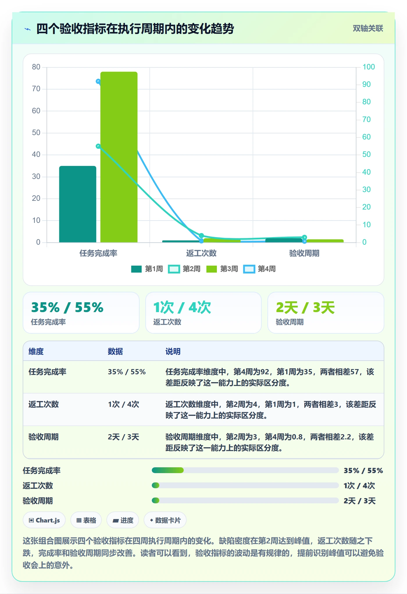 返工怎么做？项目经理数据分析：任务验收从0到1