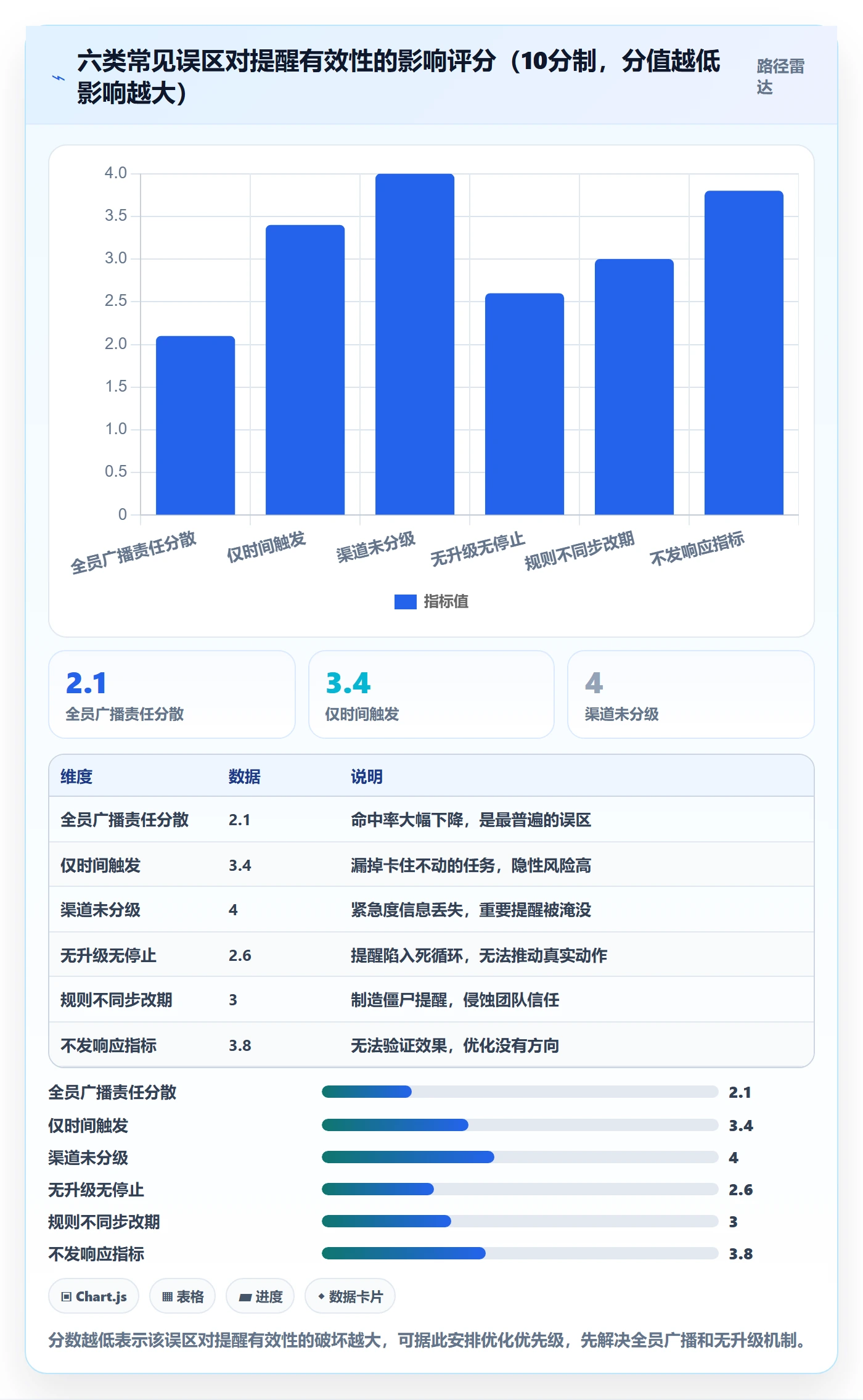 任务提醒自动提醒全流程:项目负责人最佳实践与一文讲清