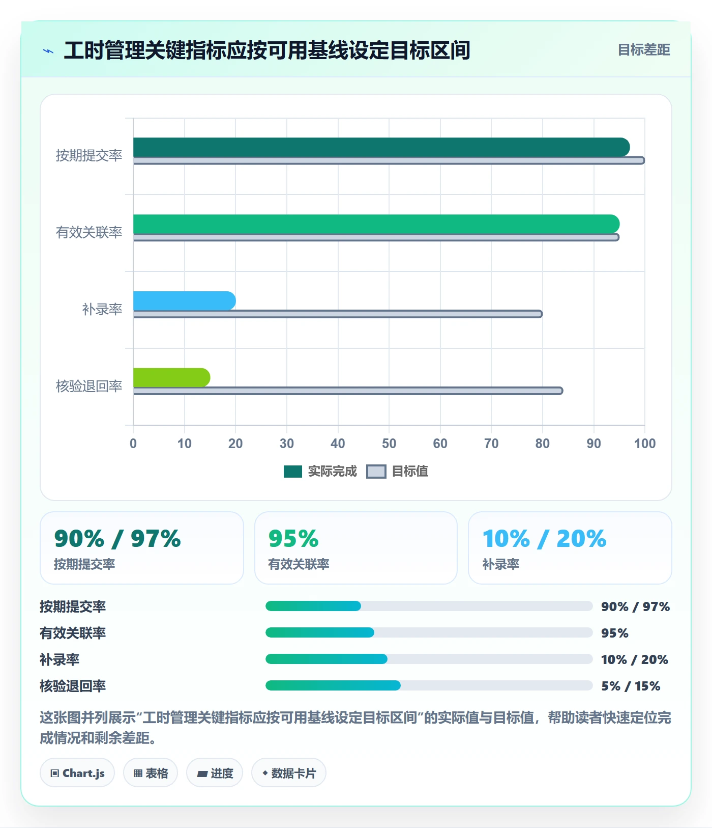 实际工时流程与规范:企业管理者工时管理最佳实践关键指标