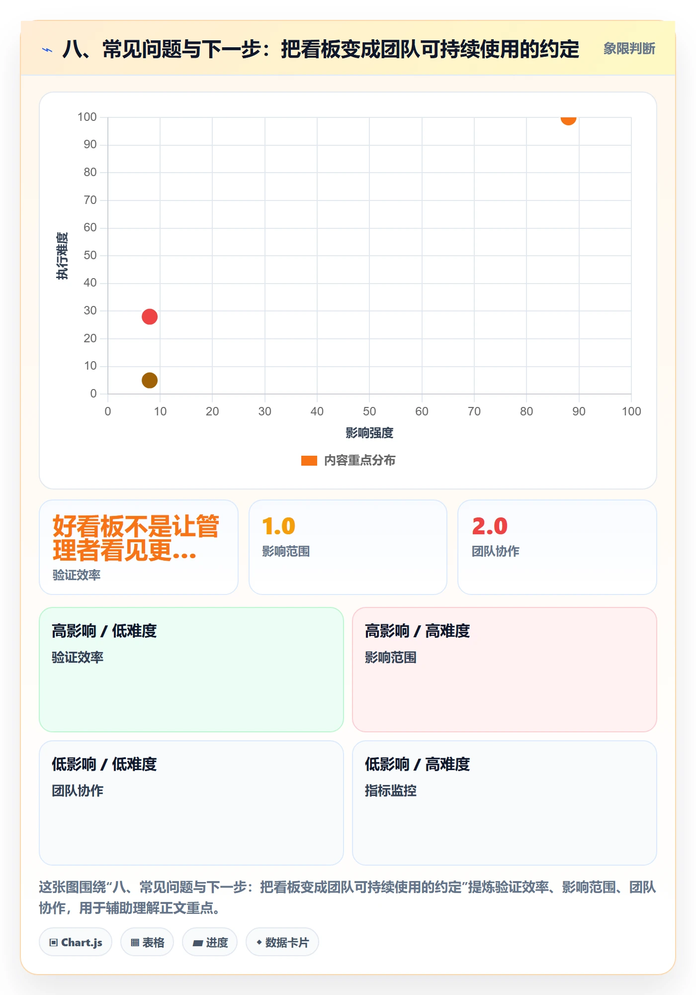 八、常见问题与下一步:把看板变成团队可持续使用的约定