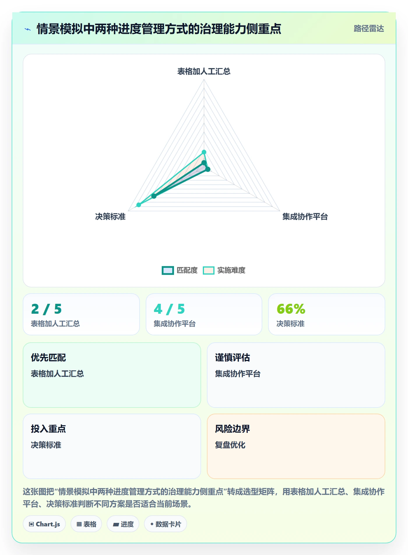 迭代管理迭代进度全流程:PMO效率提升与一文讲清