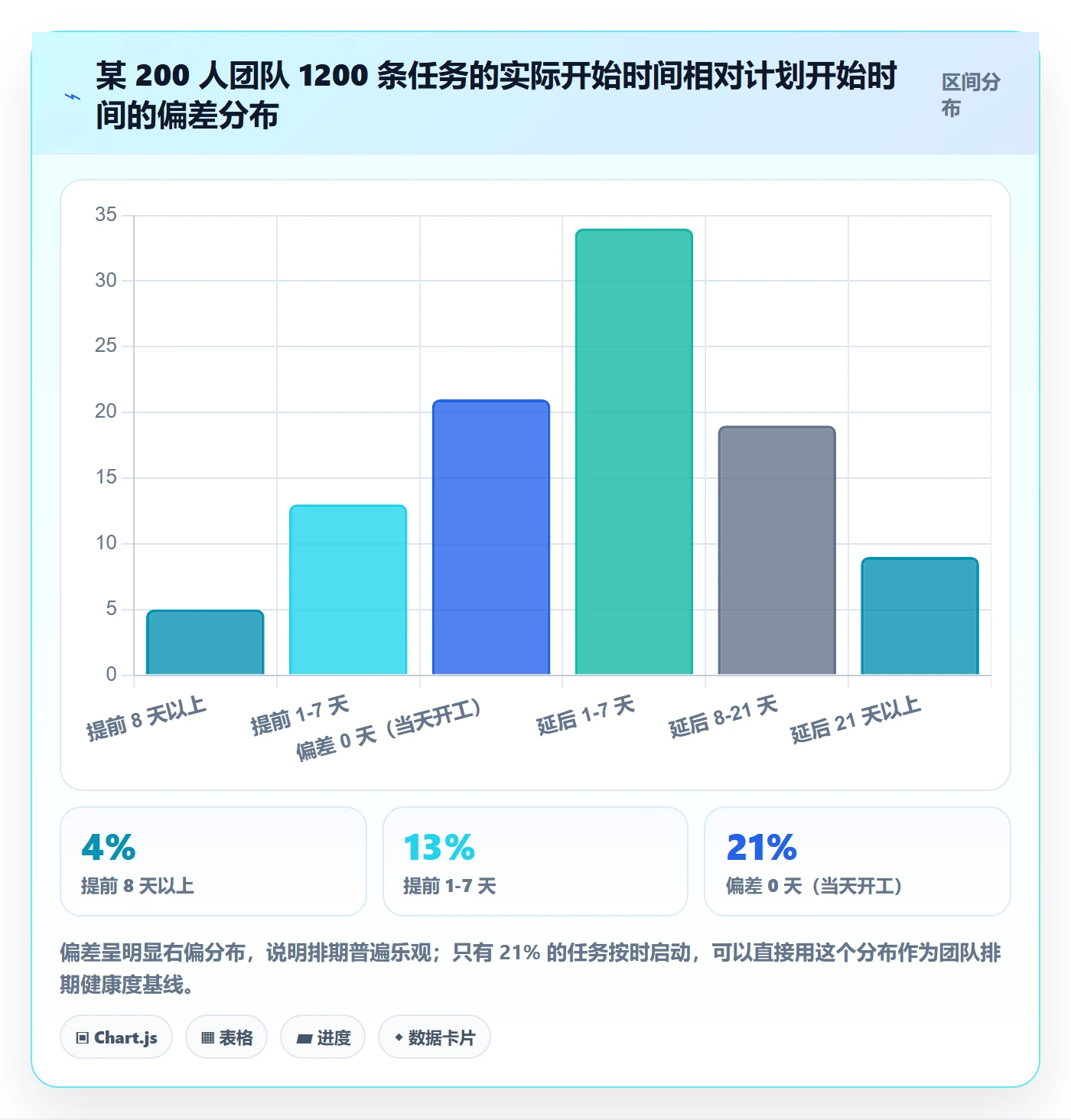 任务属性开始时间全流程:产品经理最佳实践与一文讲清