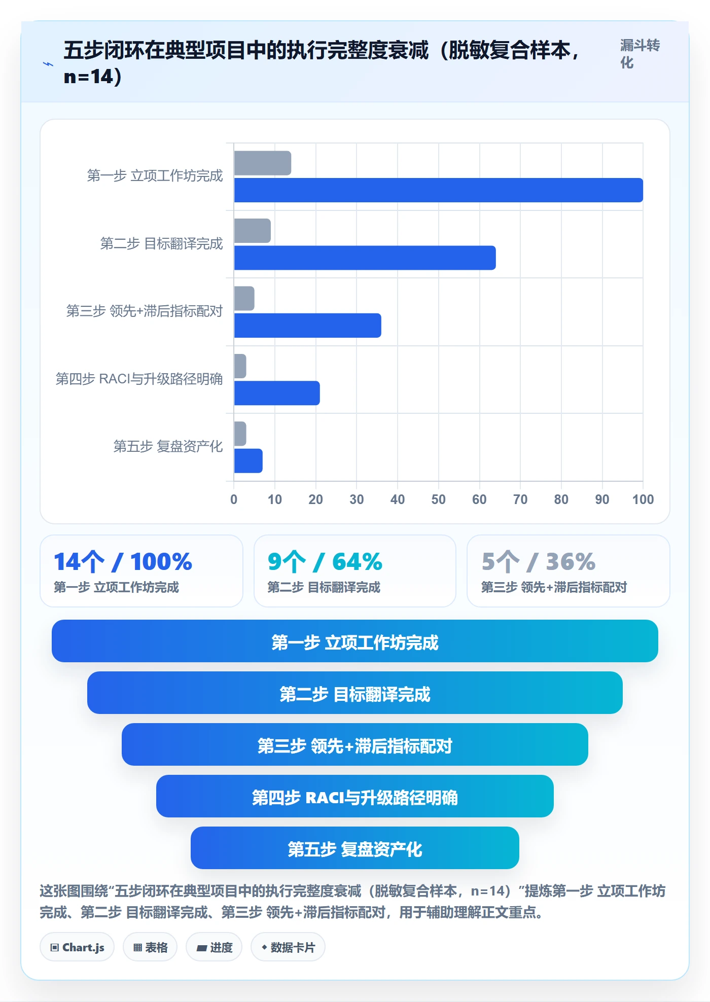 成功标准落地方案:PMO开展项目目标的效率提升案例解析