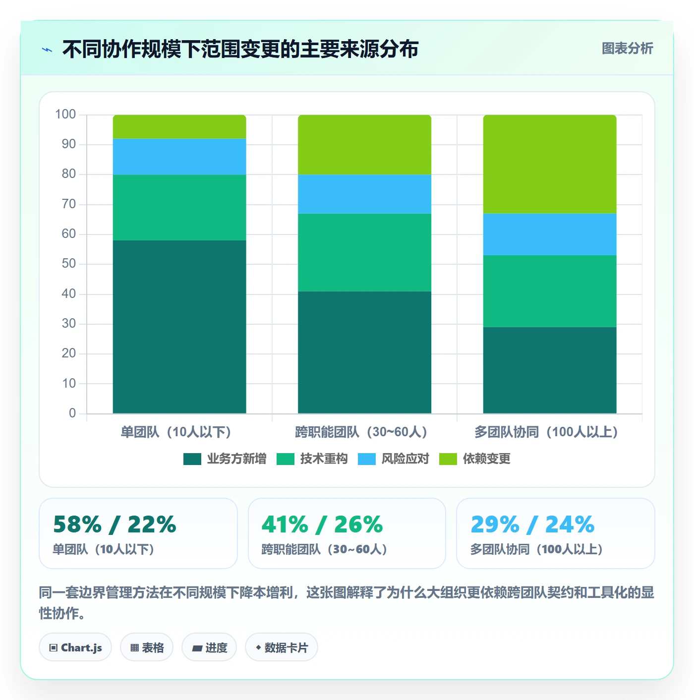 范围边界管理指南：产品经理如何做好项目范围，实操方法全流程