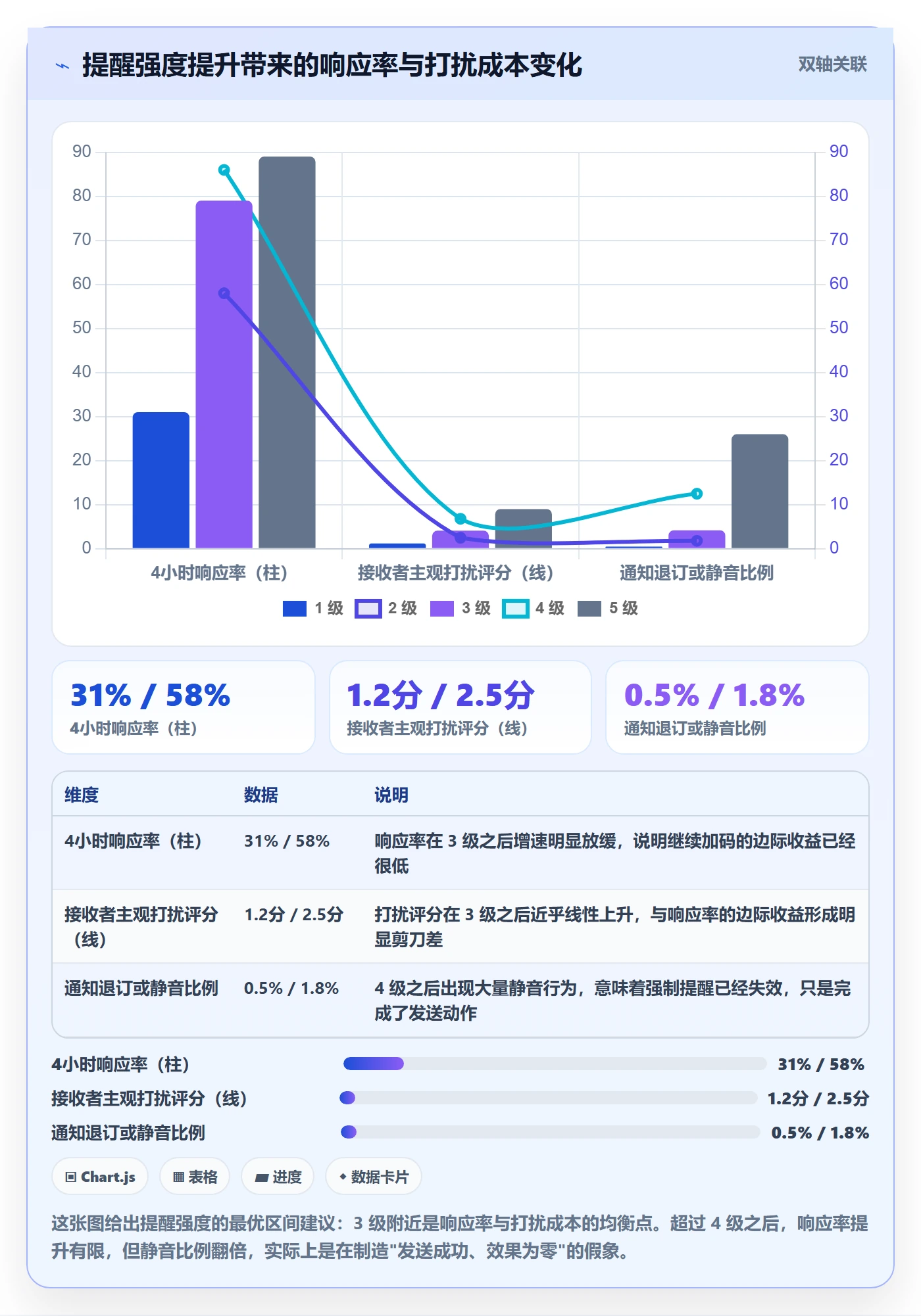 消息通知实操方法:项目负责人提升任务提醒效率的流程优化方法与模板