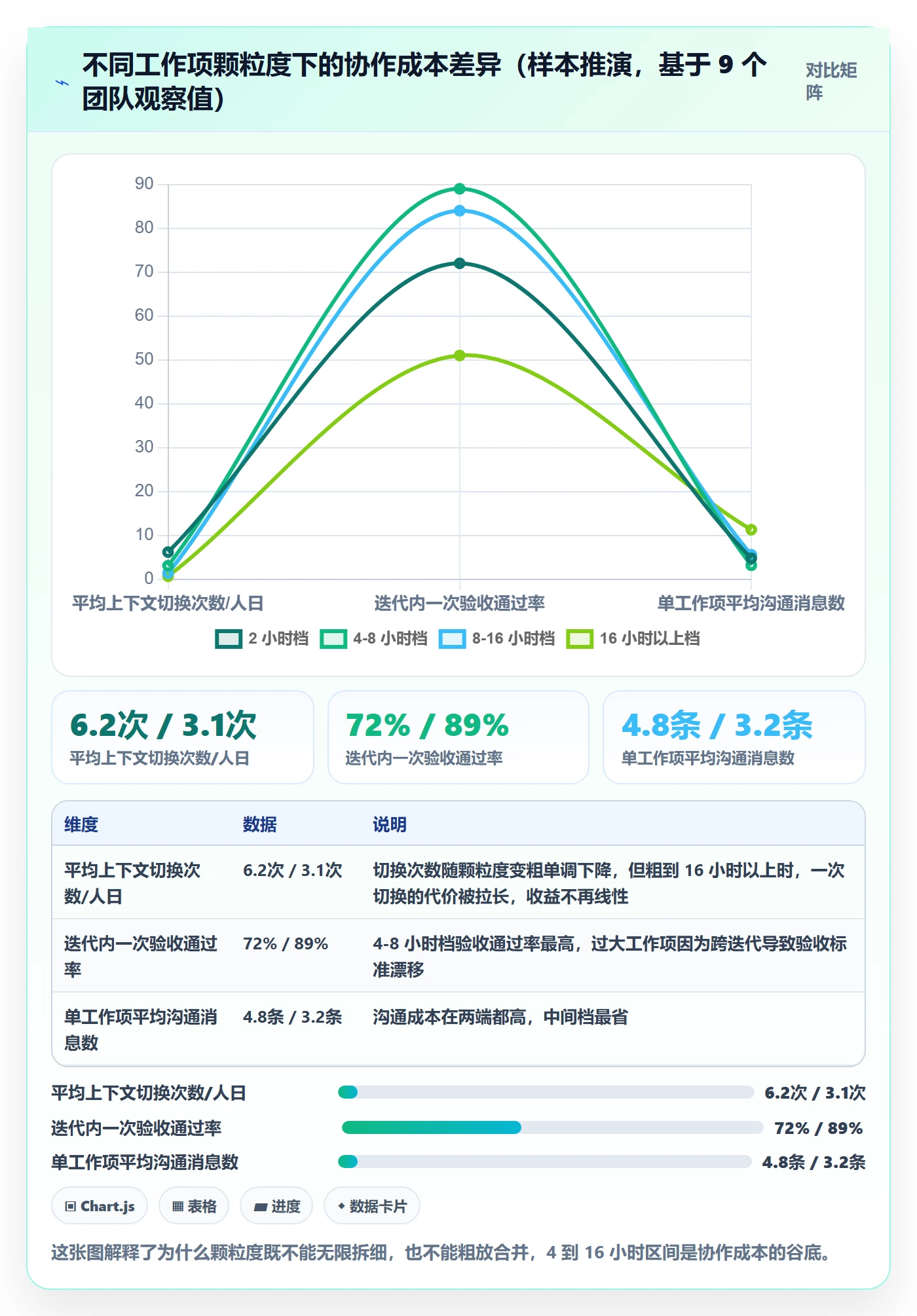 工作项实操方法：项目成员提升任务管理效率的落地方案方法与模板