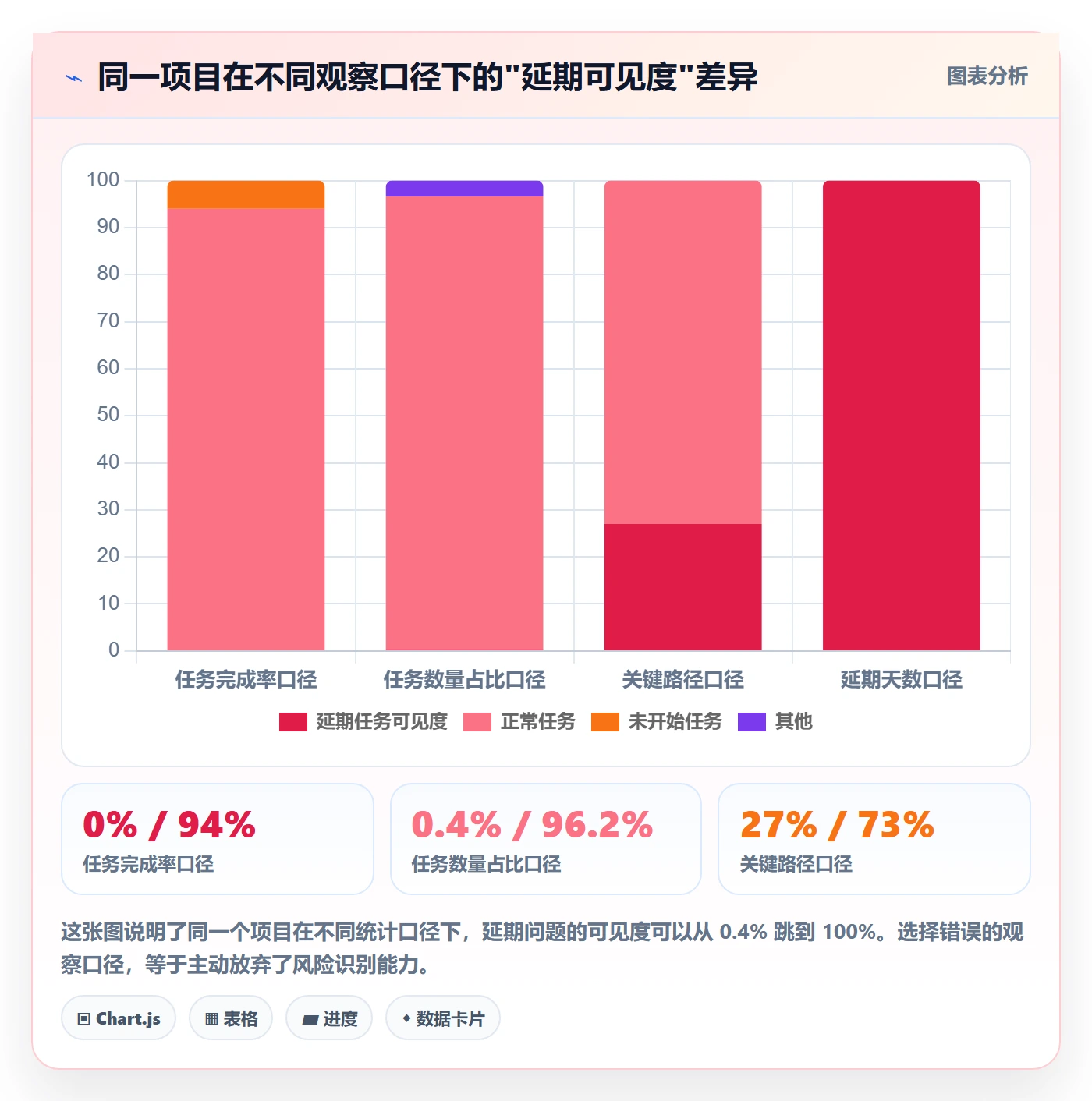 延期流程与规范:项目经理任务执行风险控制关键指标