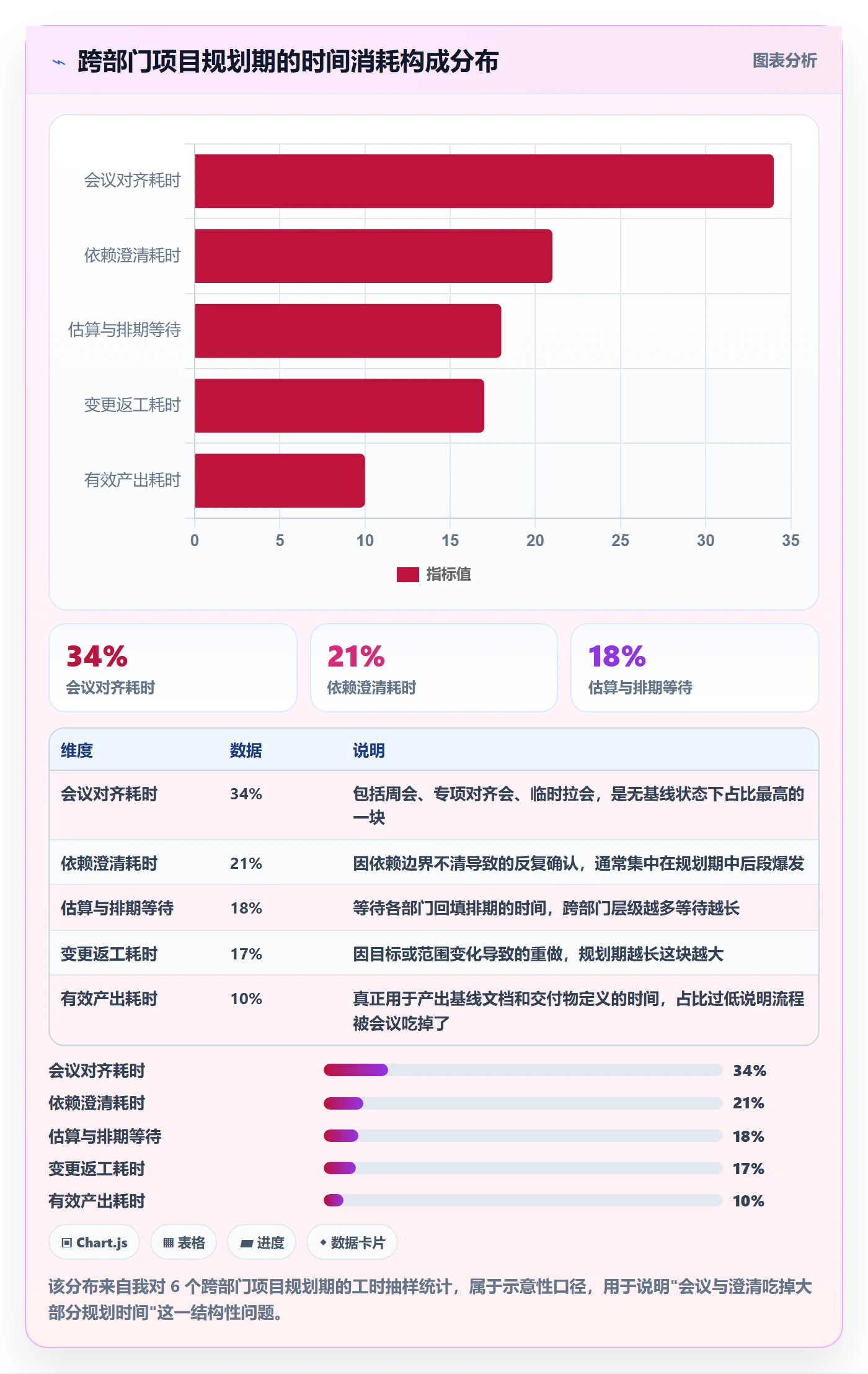 计划基线实操方法:跨部门团队提升项目规划效率的效率提升方法与模板
