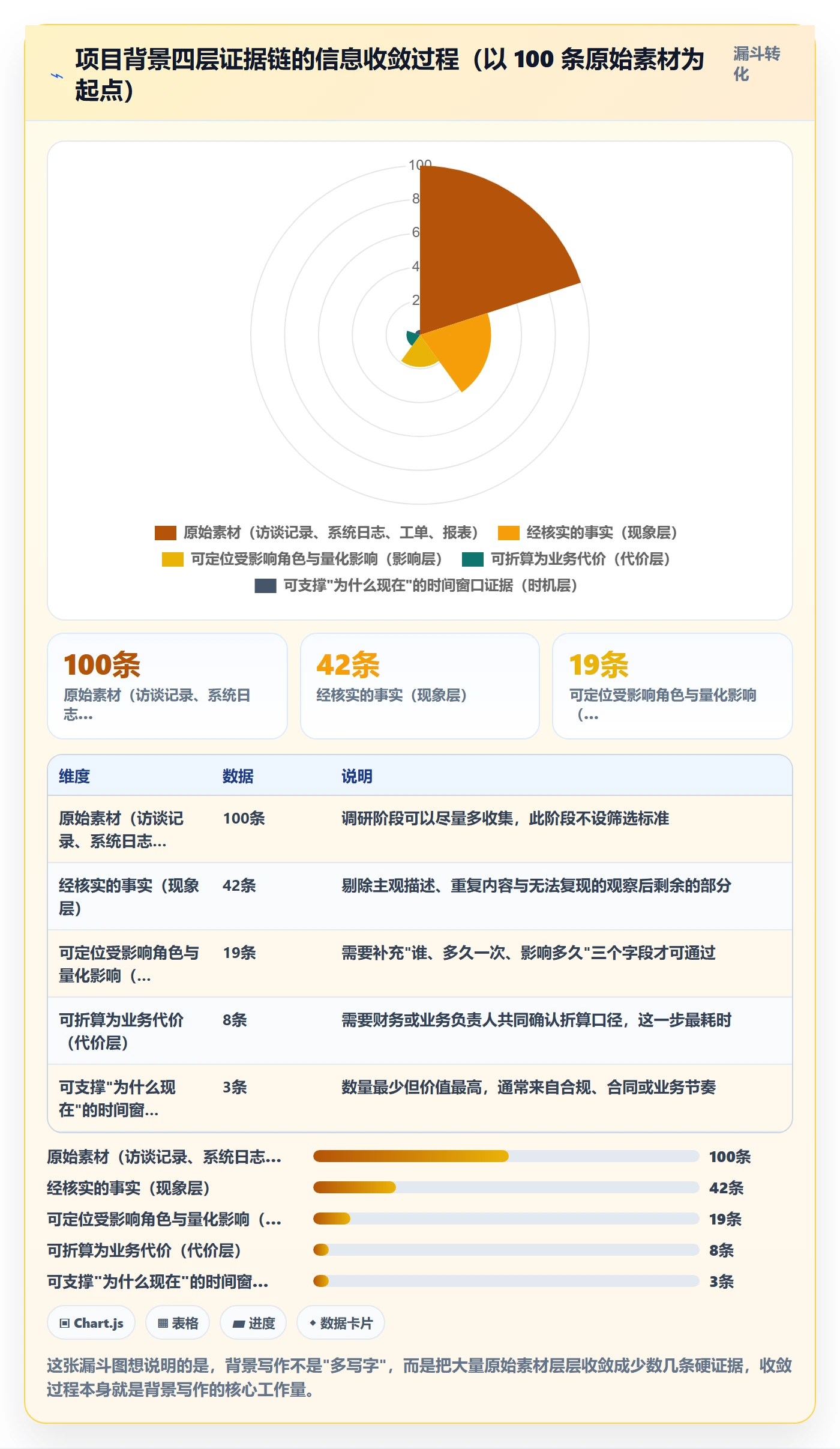 项目立项如何做好项目背景?项目负责人入门指南与操作步骤