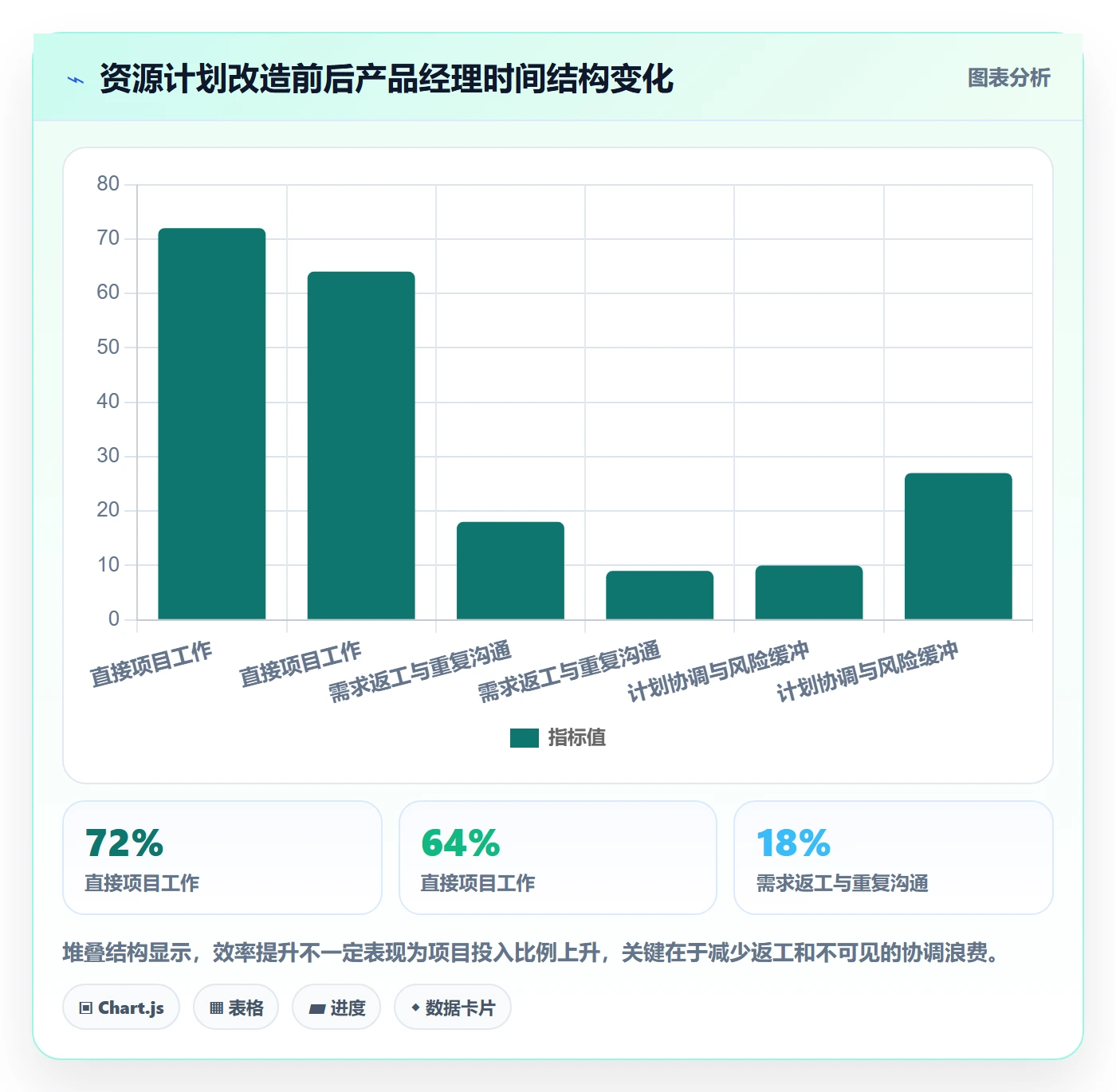 投入比例落地方案:产品经理开展人力资源计划的效率提升案例解析