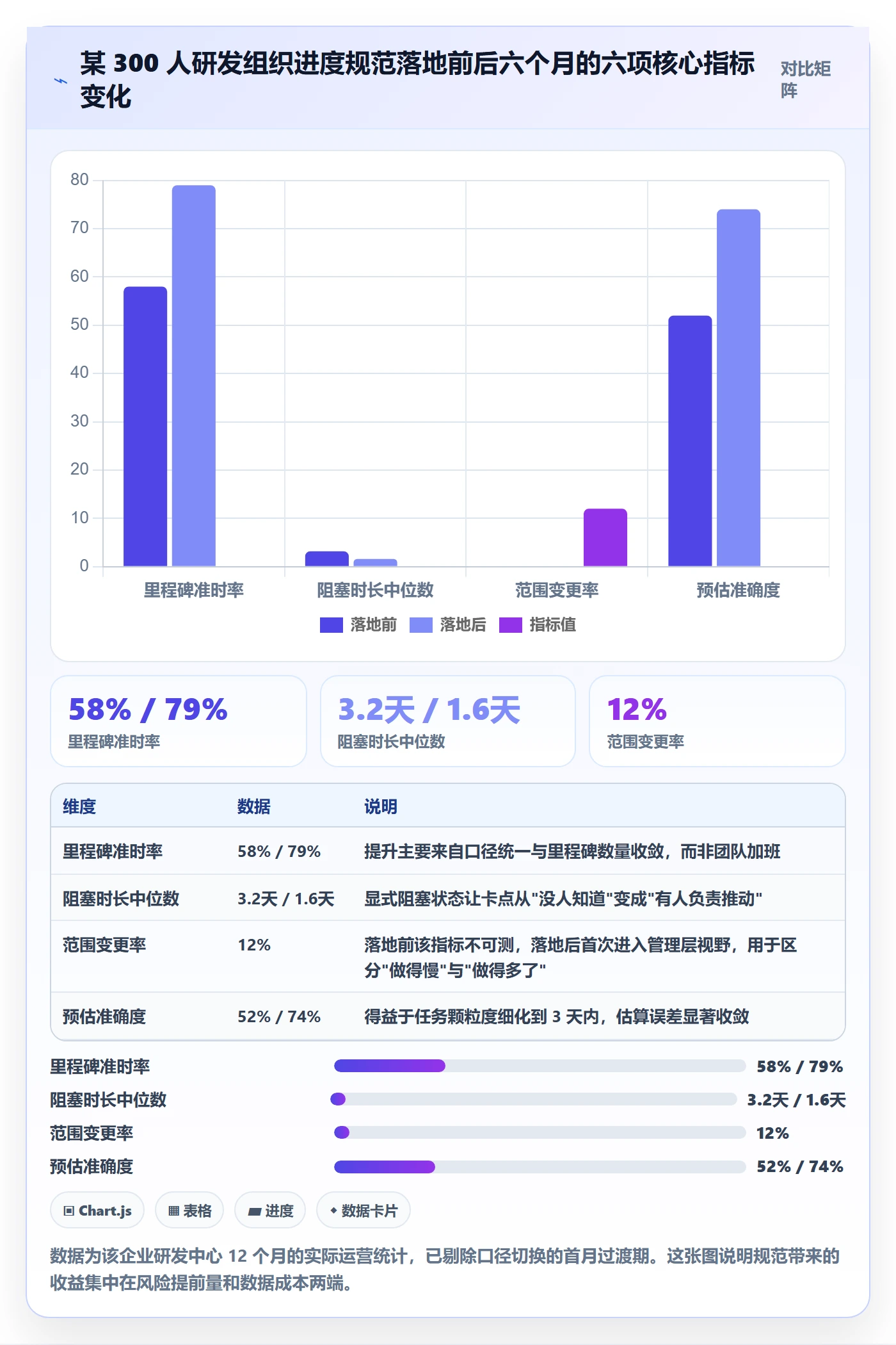 计划进度流程与规范：管理层进度管理入门指南关键指标