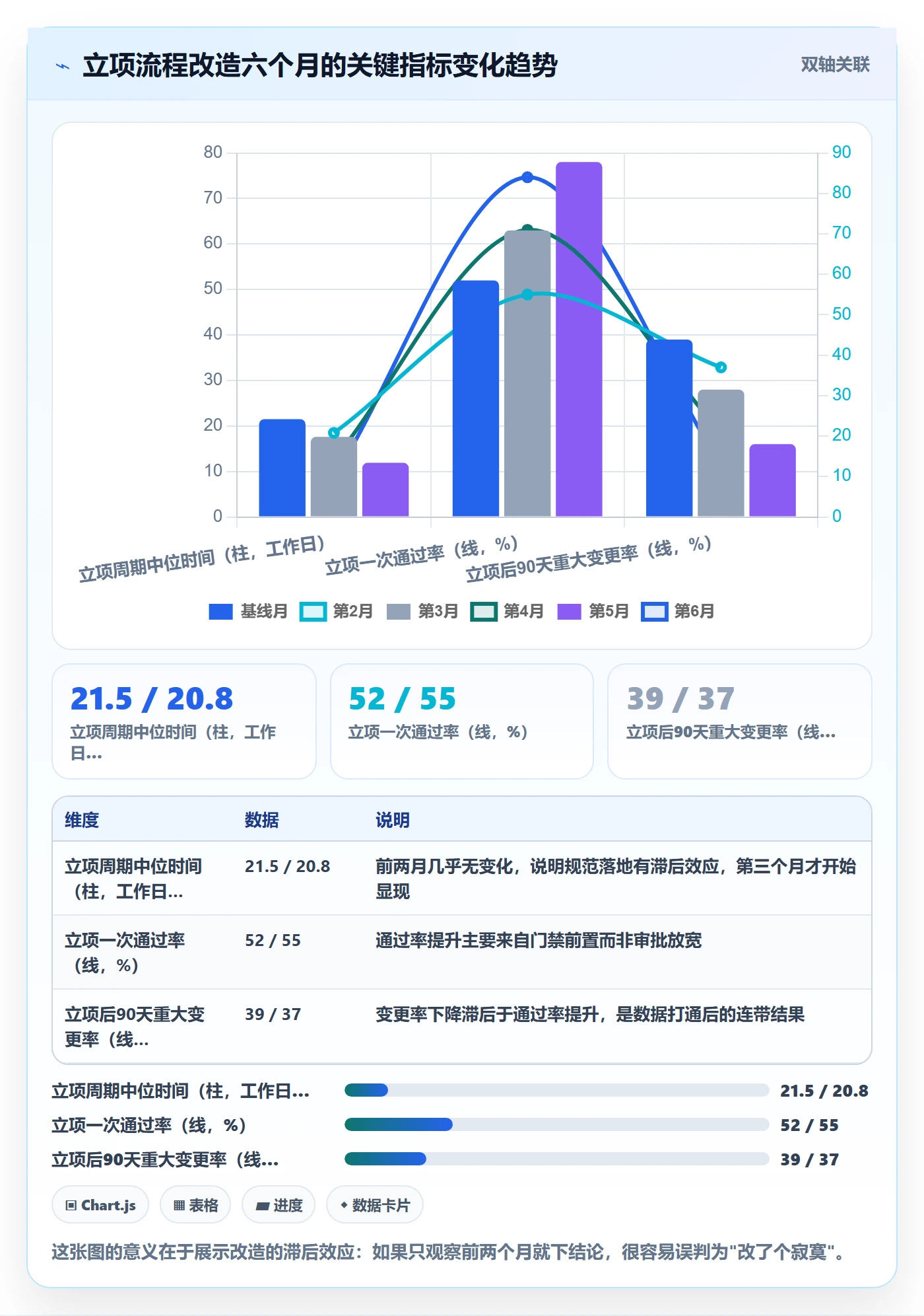立项流程与规范：企业管理者项目立项效率提升关键指标