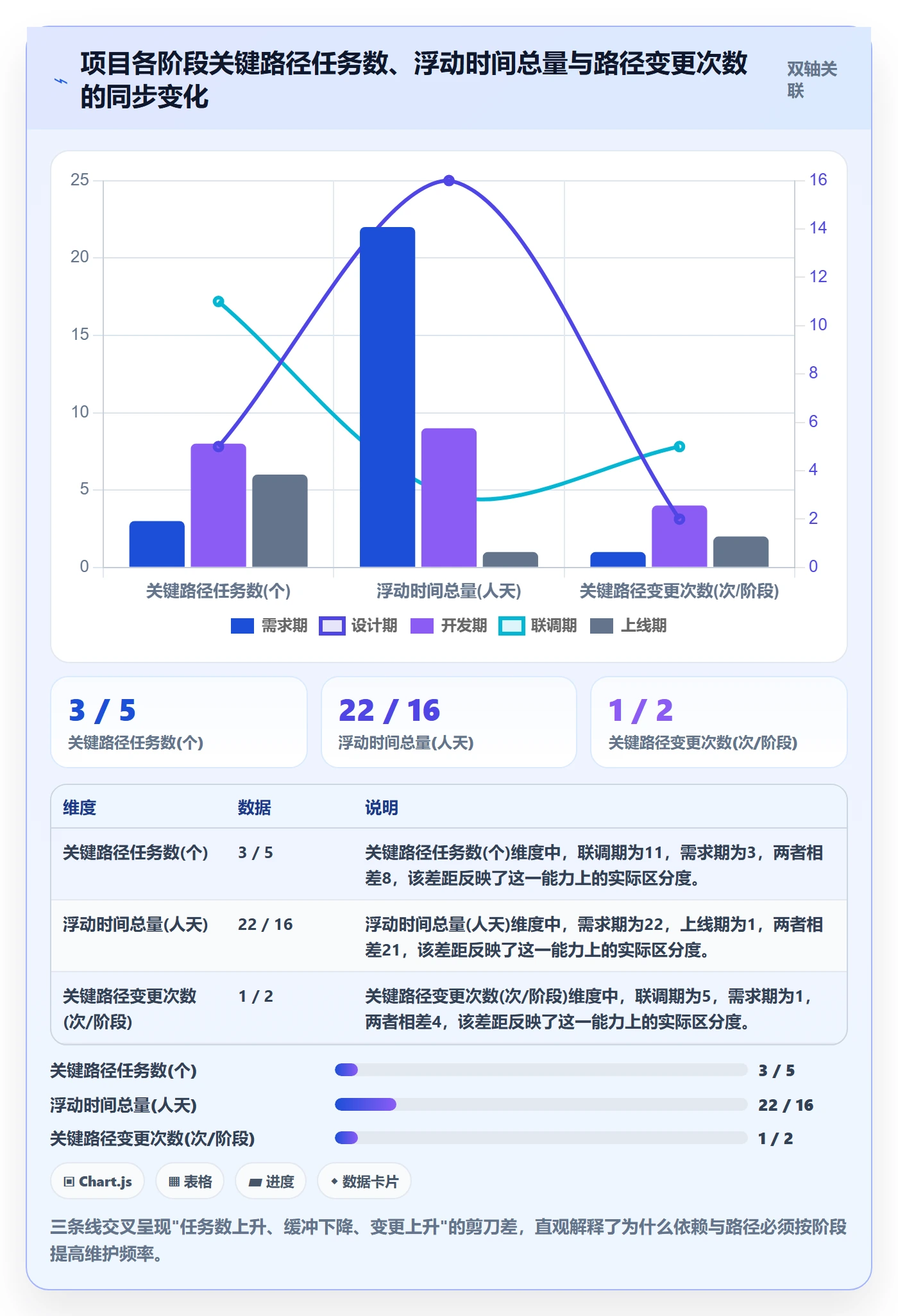 任务依赖关键路径全流程:项目成员协同管理与一文讲清