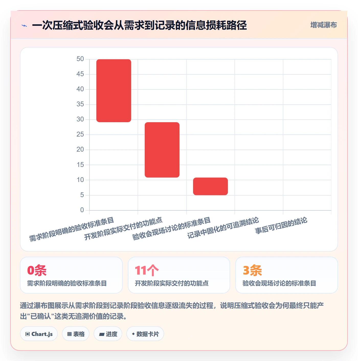 验收记录落地方案:研发团队开展任务验收的流程优化案例解析