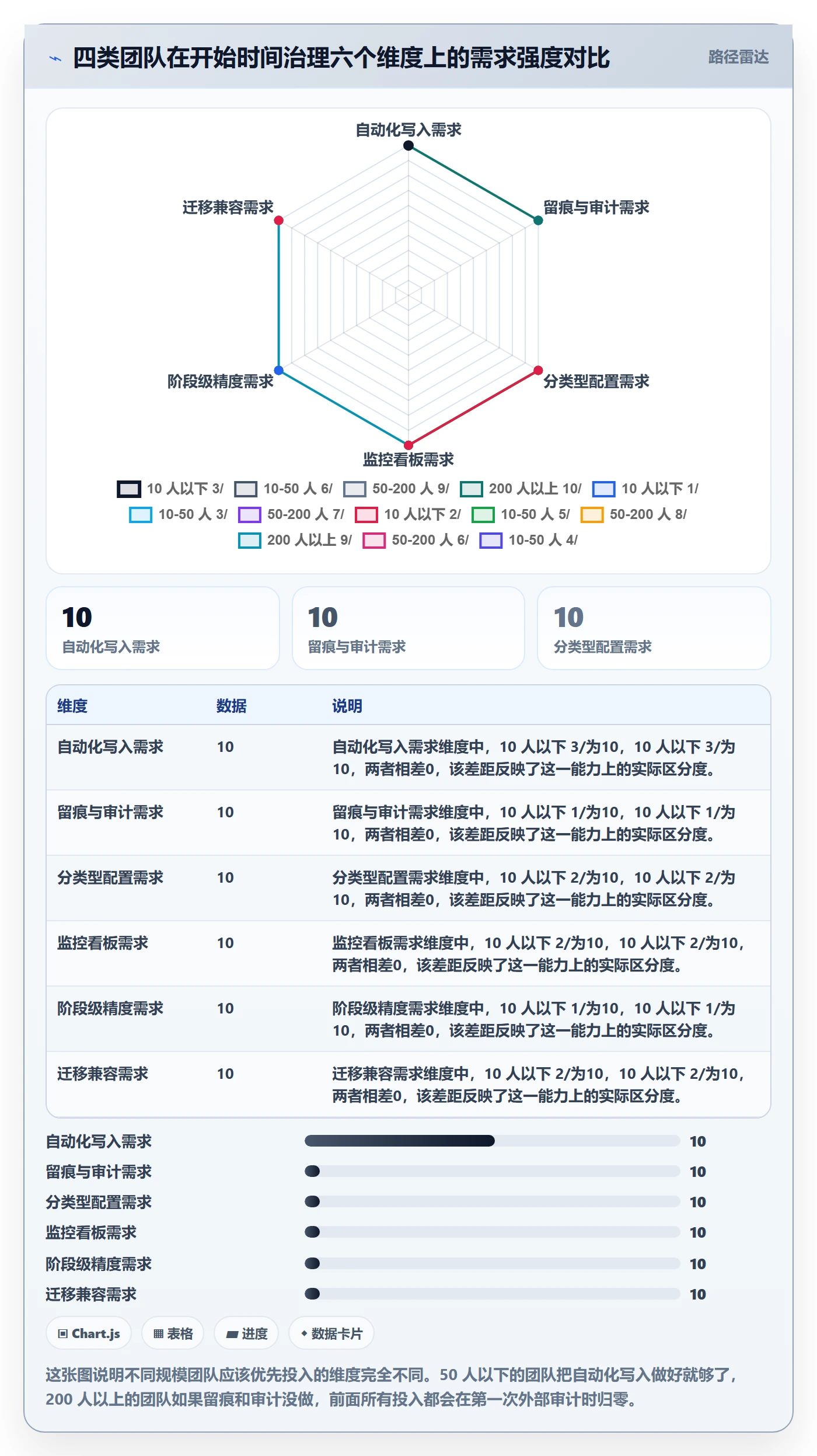 任务属性开始时间全流程:研发团队入门指南与一文讲清