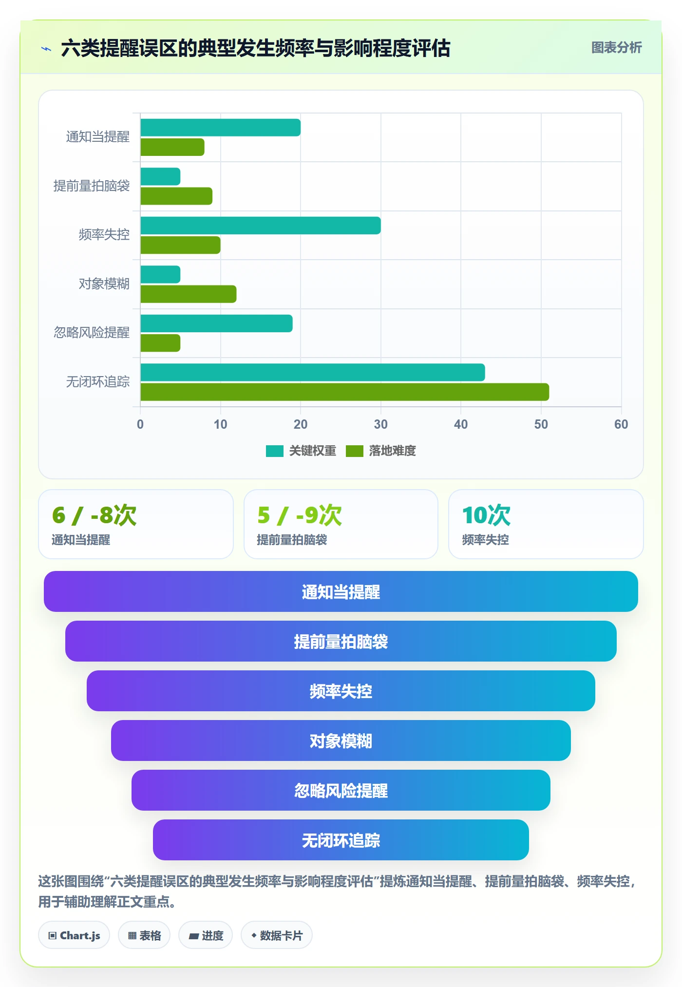 提前提醒最佳实践:产品经理任务提醒协同管理,常见问题