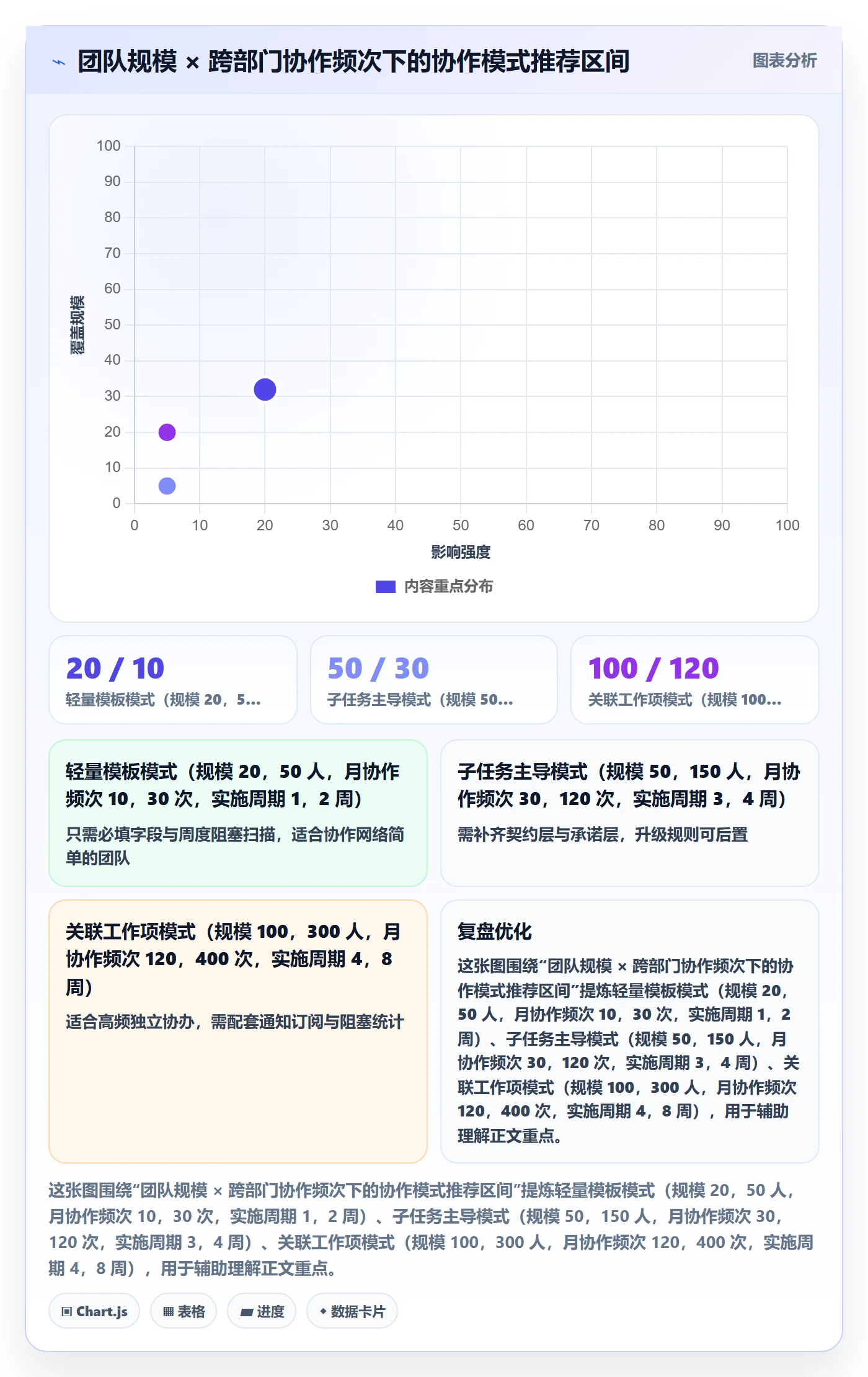 任务分派协办教程：跨部门团队协同管理，避坑指南