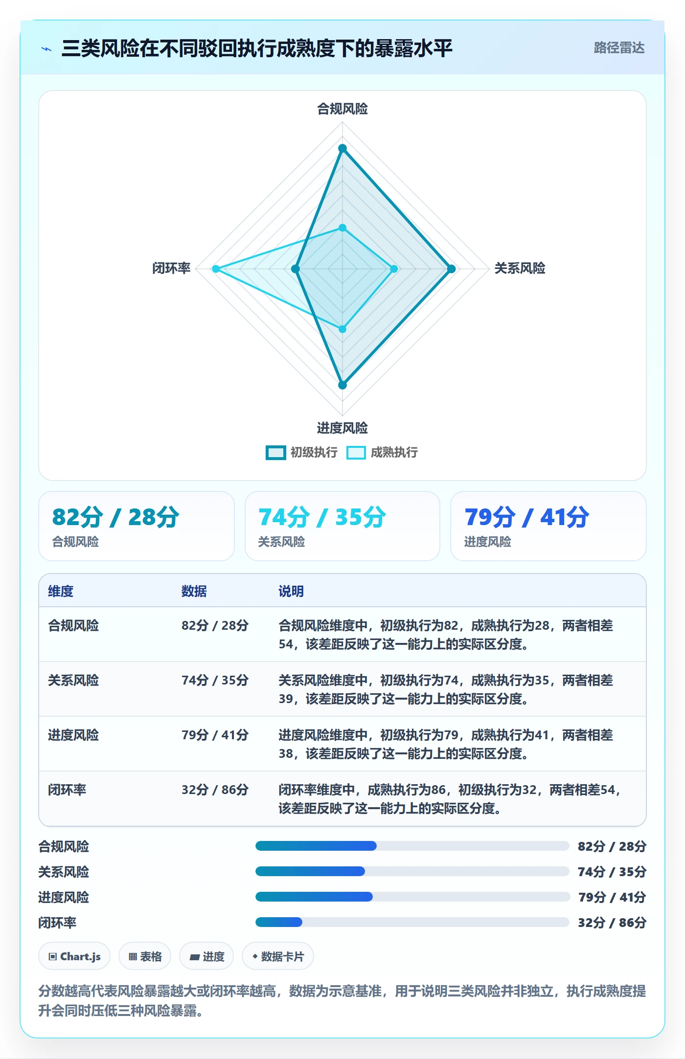 任务验收如何做好驳回？PMO风险控制与操作步骤