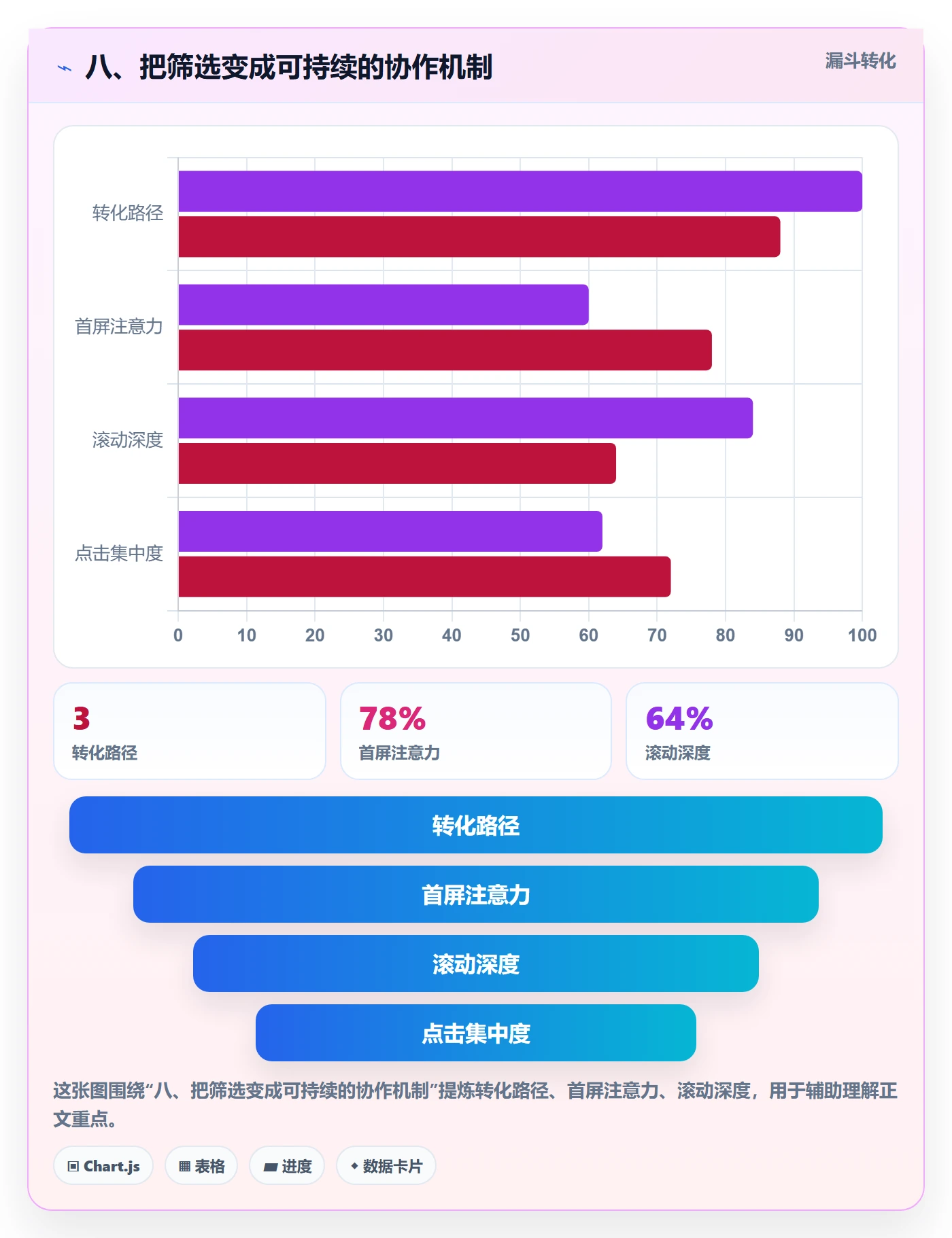 八、把筛选变成可持续的协作机制