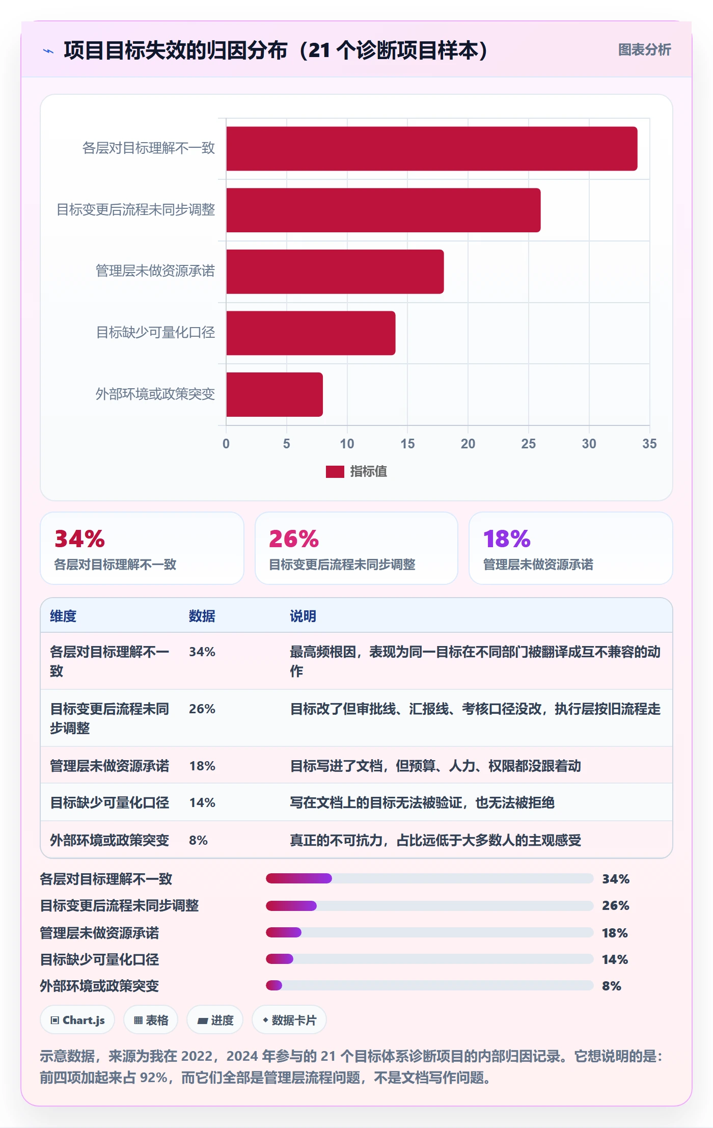 项目目标怎么做？管理层流程优化：项目目标从0到1