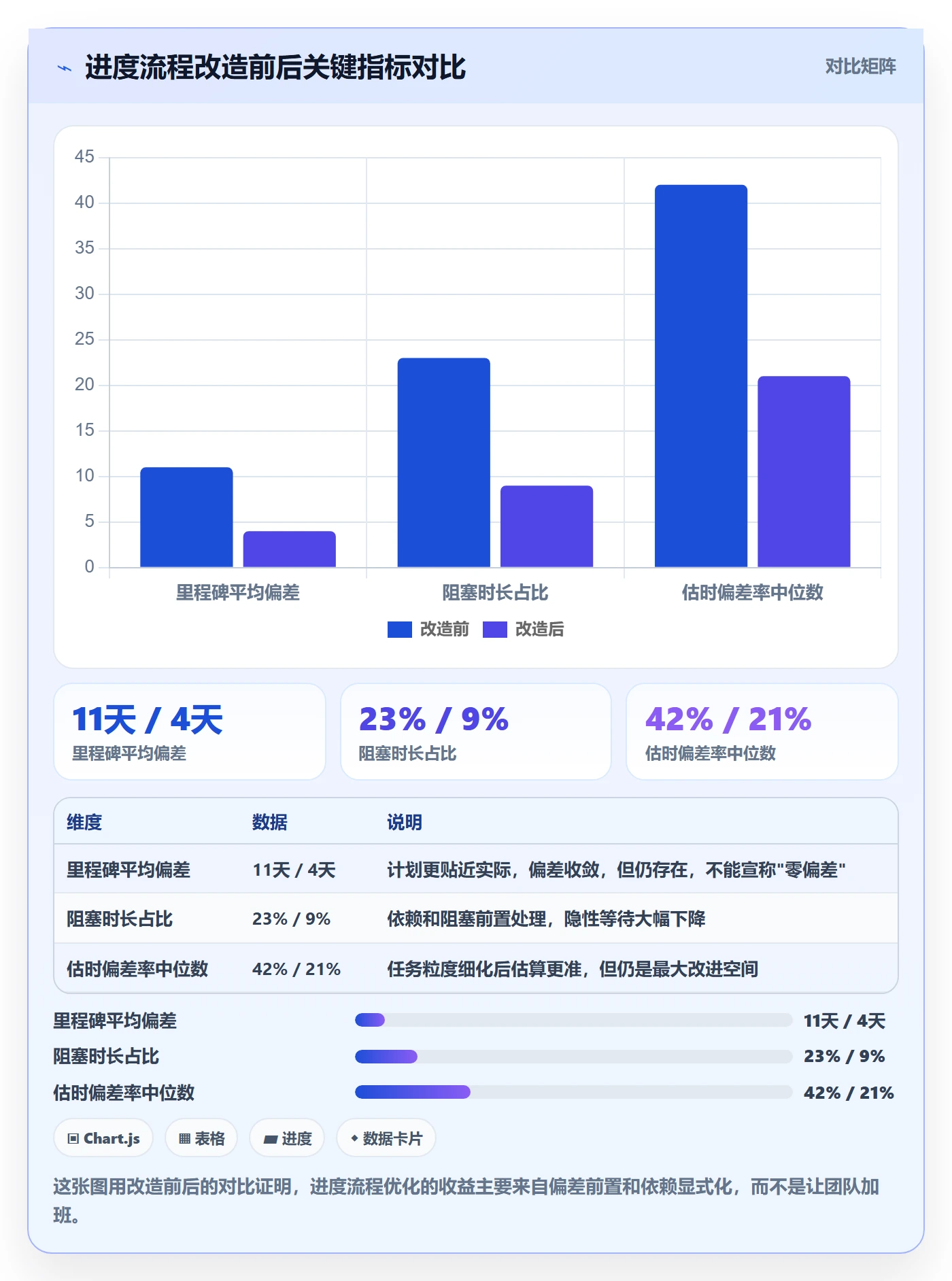 计划进度流程与规范:项目经理进度管理流程优化关键指标