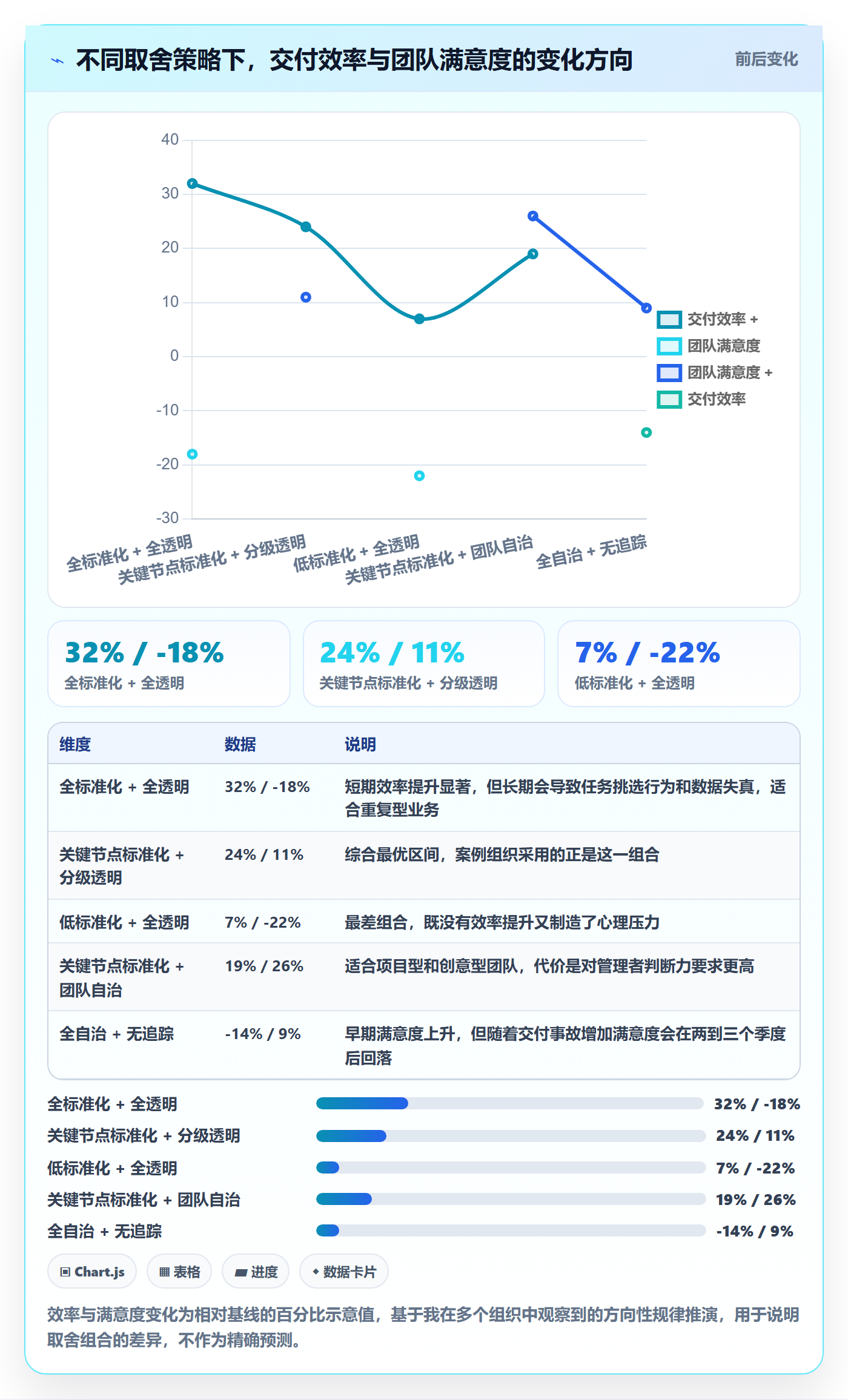 任务分派委派教程:企业管理者落地方案,避坑指南