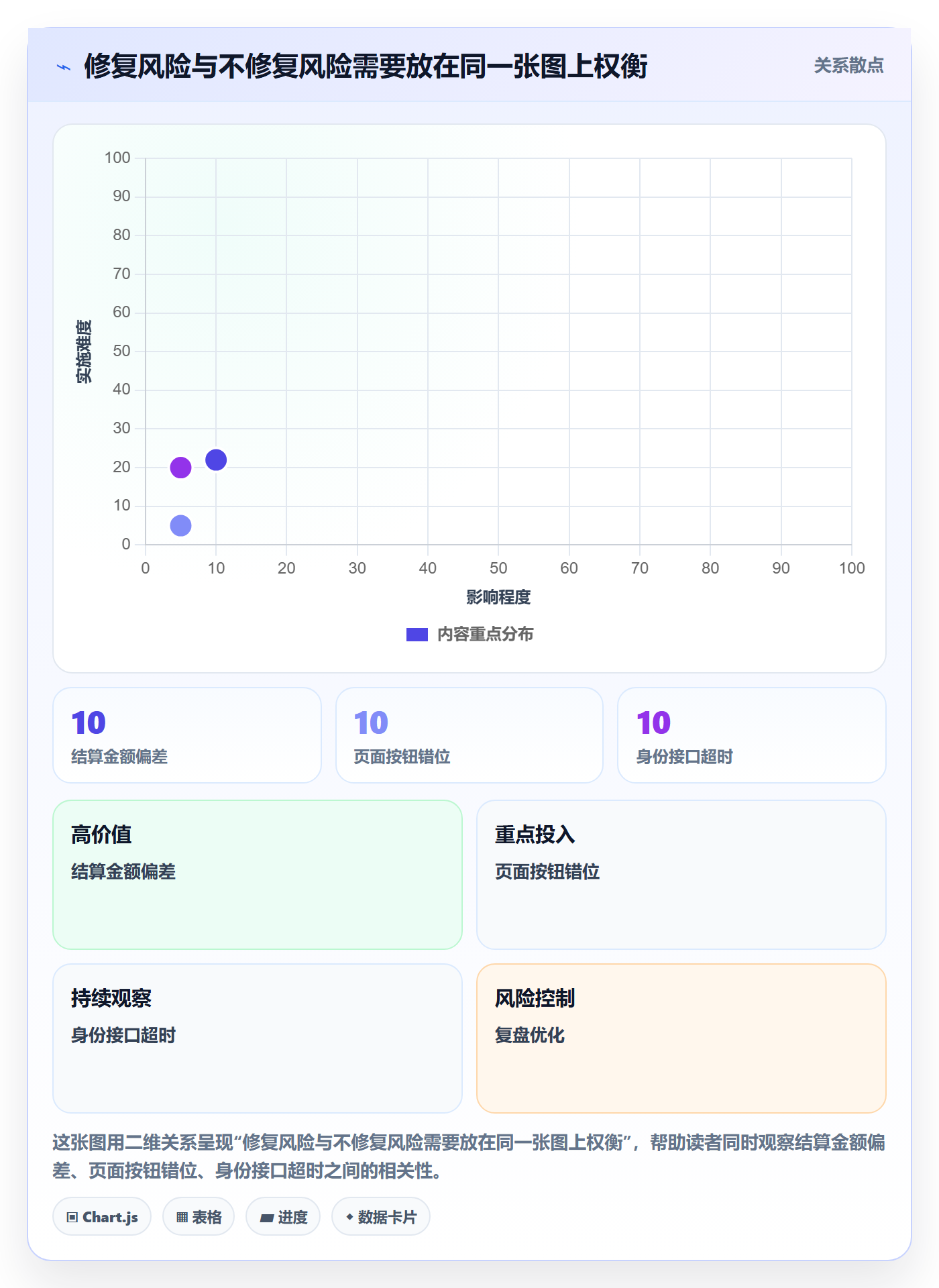Bug / 缺陷如何做好优先级？实施团队效率提升与操作步骤