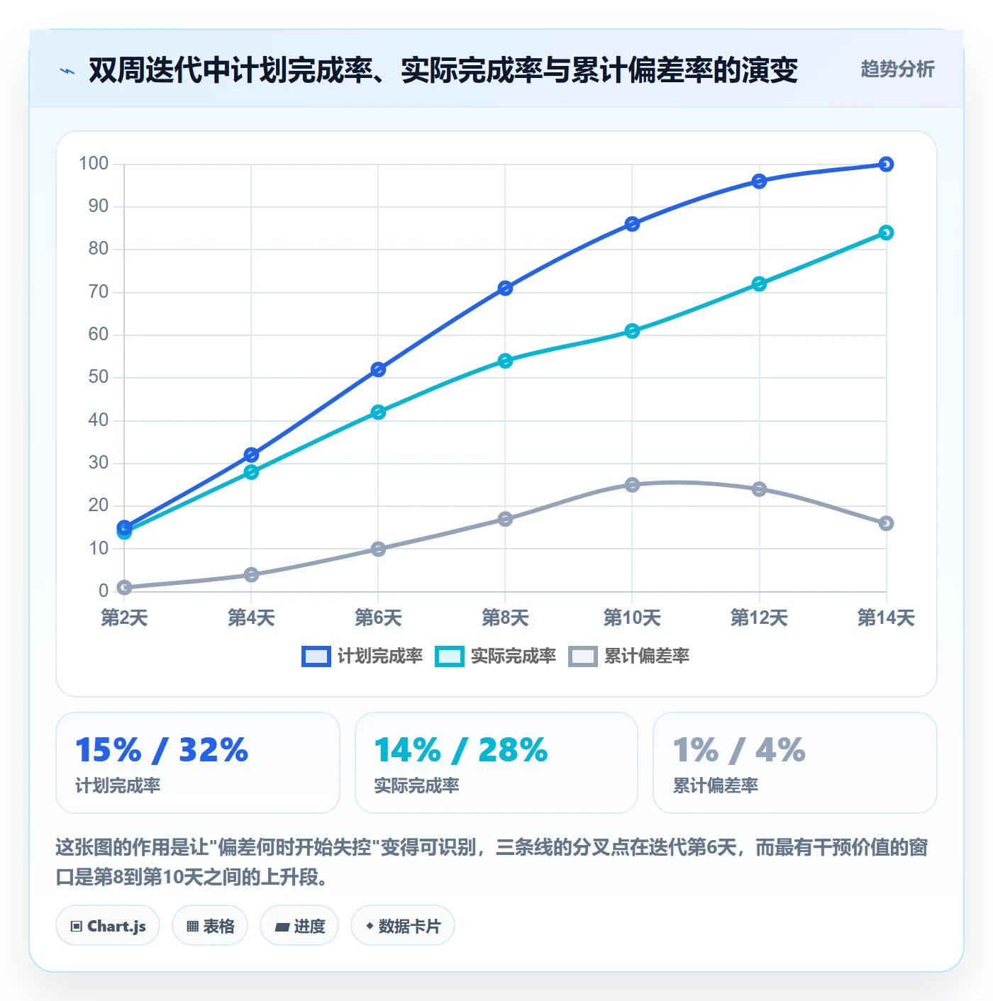 进度偏差实操方法:研发团队提升进度管理效率的入门指南方法与模板