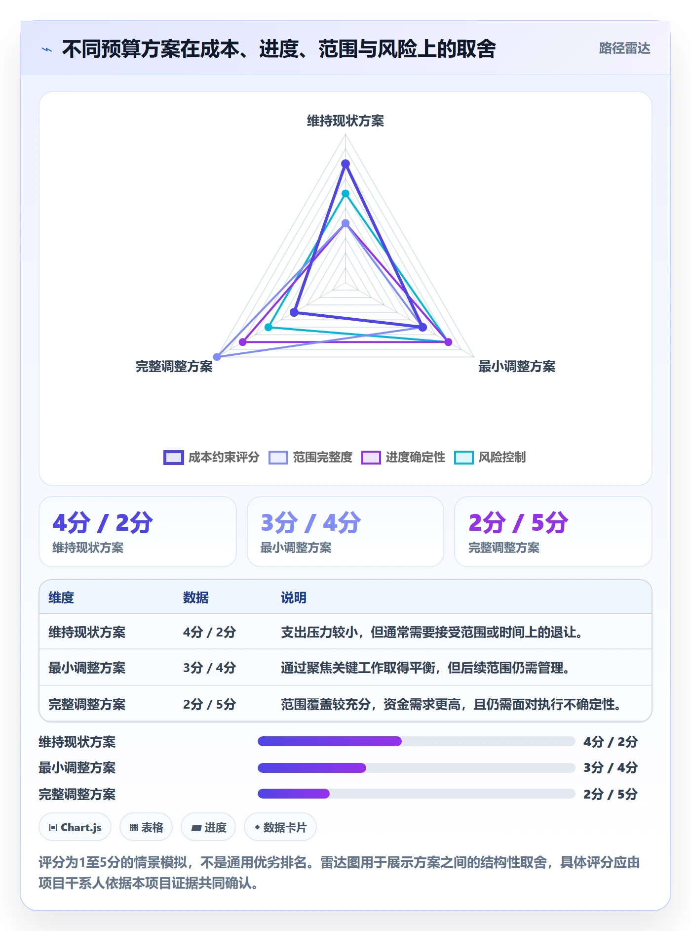 预算调整怎么做?项目经理最佳实践:预算管理从0到1