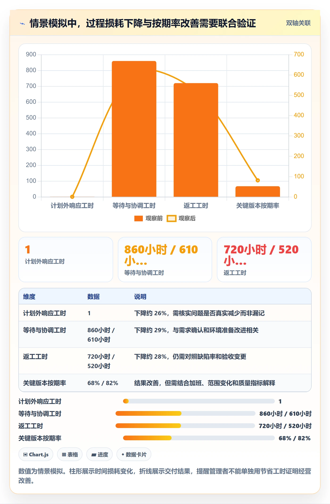人力成本管理方法大全：跨部门团队成本管理效率提升落地清单