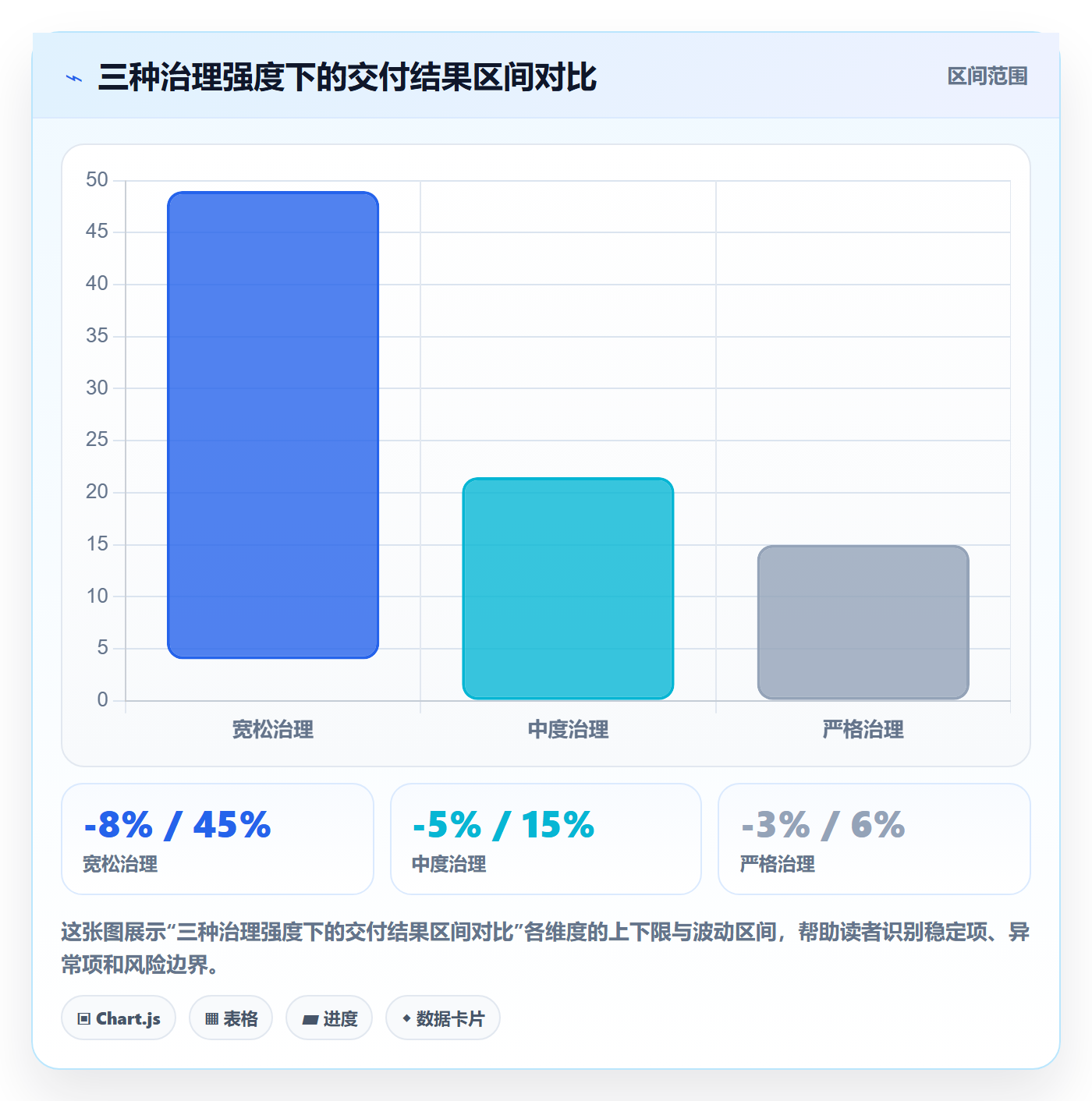 交付范围流程与规范：项目负责人项目范围实操方法关键指标