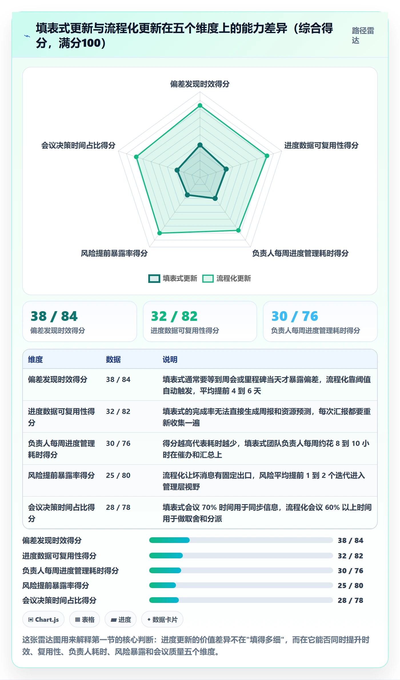 进度管理进度更新全流程：项目负责人效率提升与一文讲清