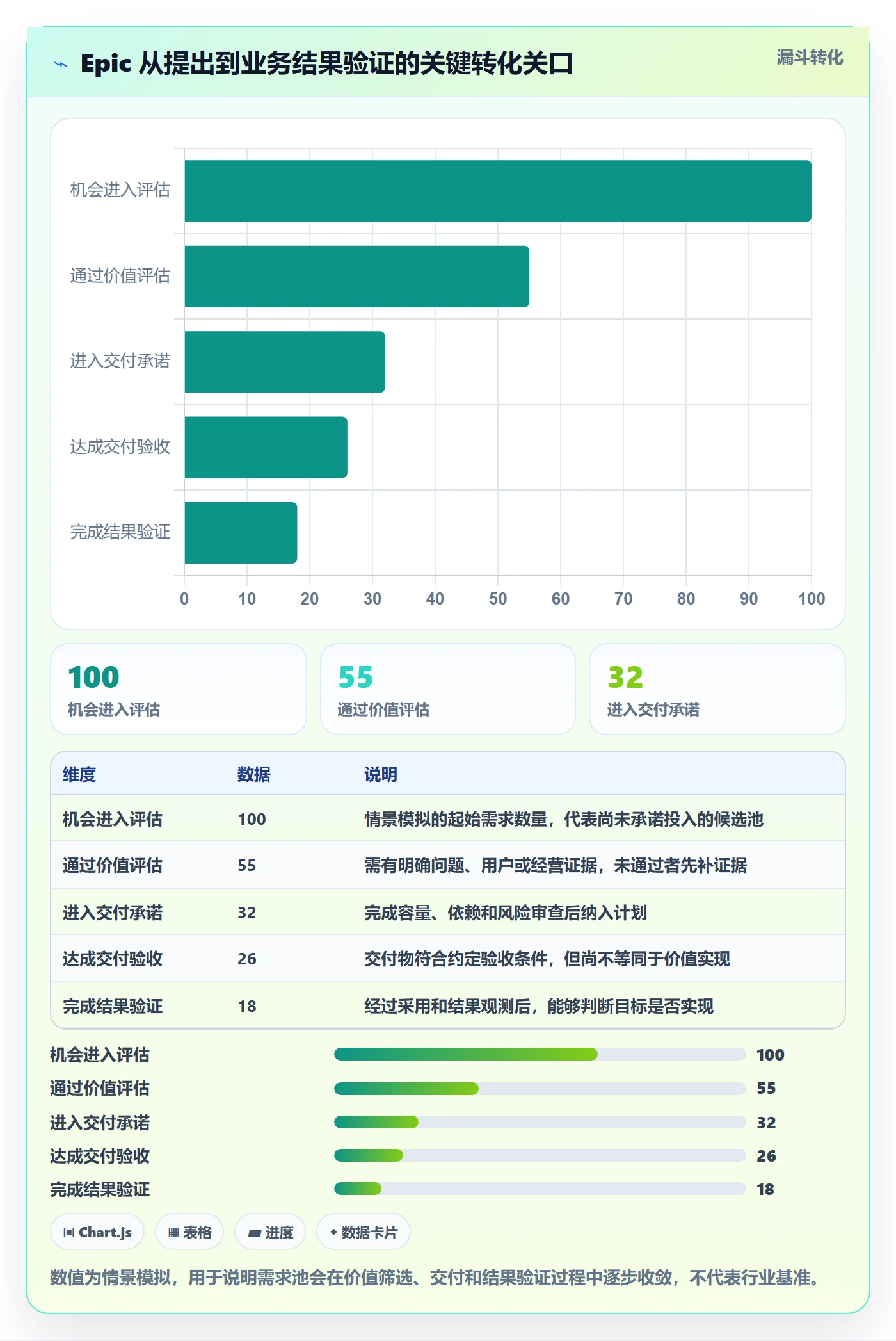 Epic流程与规范：管理层敏捷项目实操方法关键指标