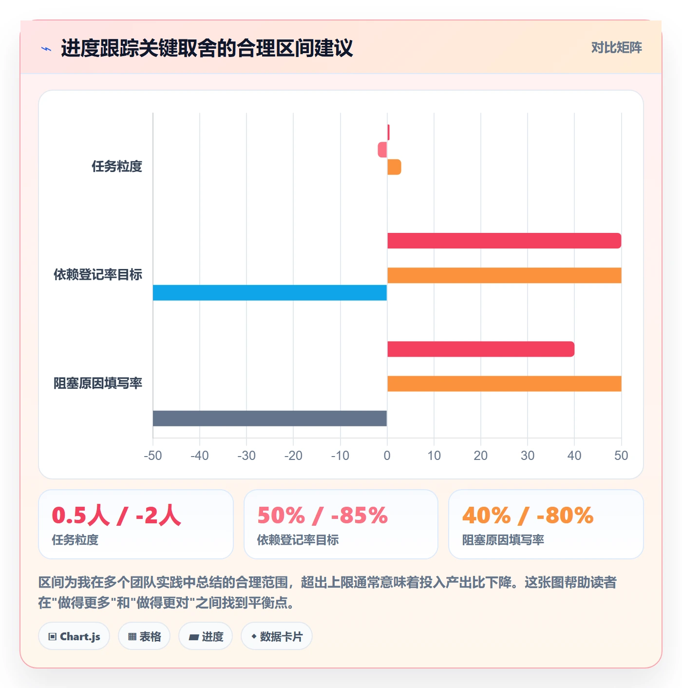 进度跟踪如何做好追踪?产品经理数据分析与操作步骤