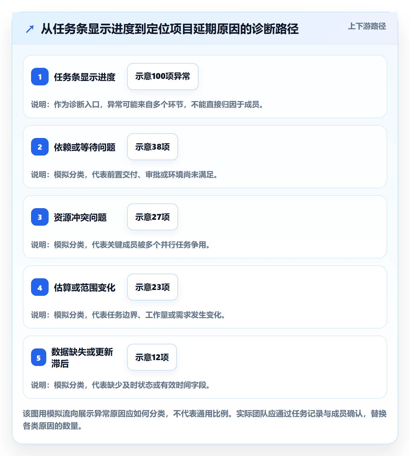 甘特图任务条全流程：项目成员数据分析与一文讲清