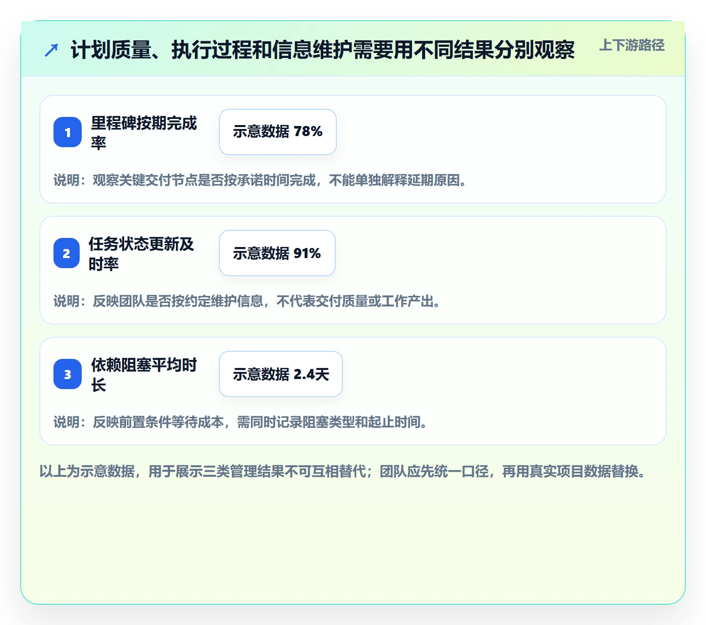 任务条流程与规范：研发团队甘特图效率提升关键指标