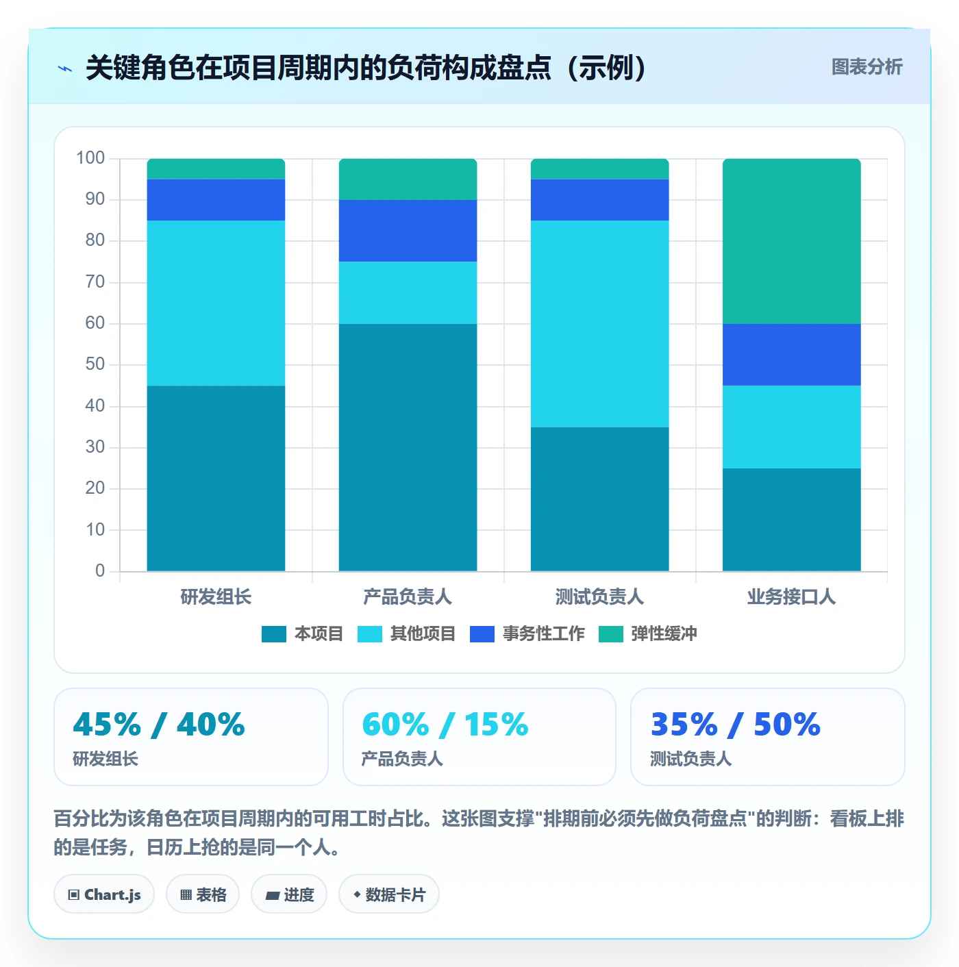 工作计划怎么做?实施团队协同管理:项目规划从0到1