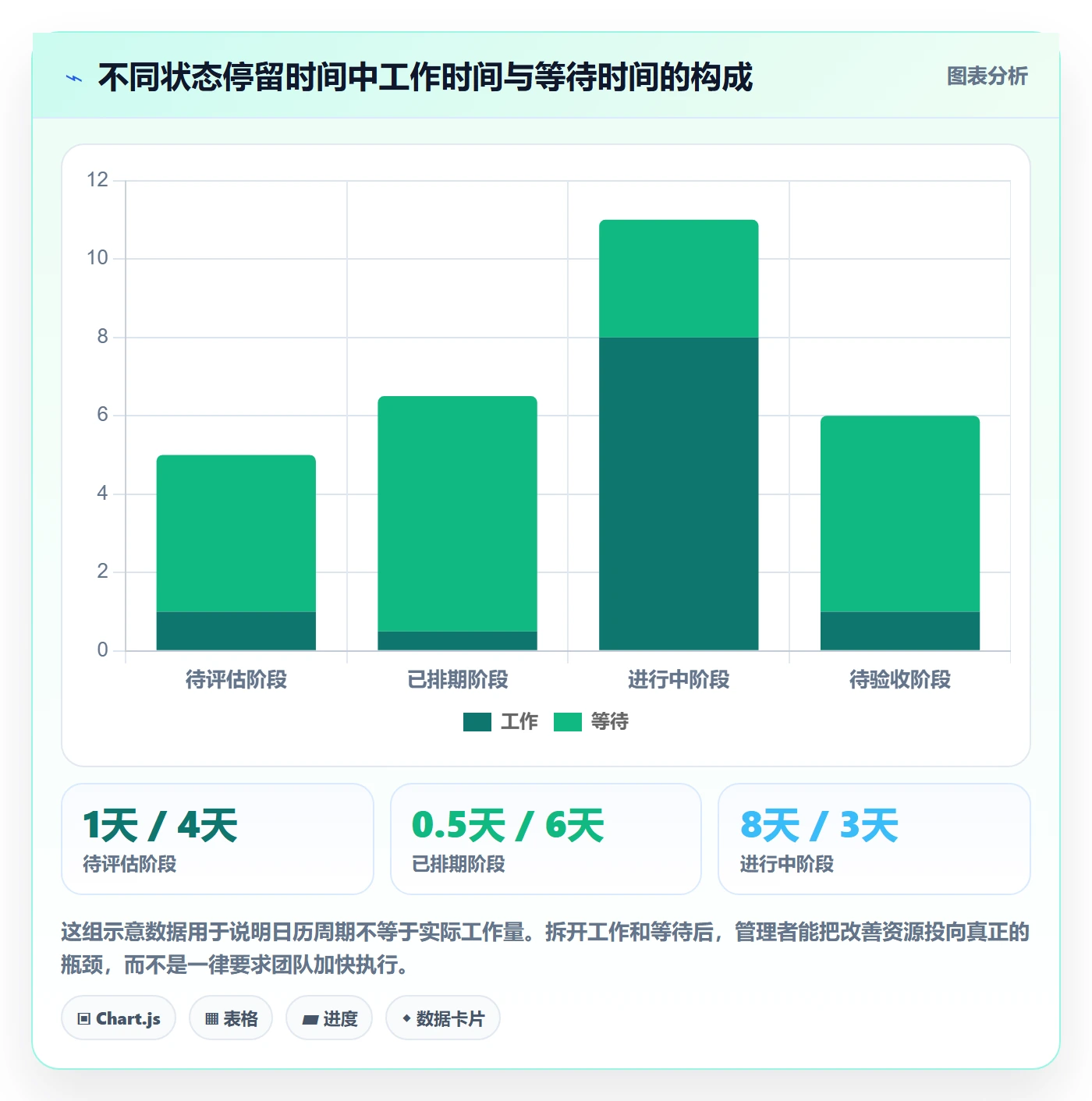 需求管理如何做好需求状态?企业管理者风险控制与操作步骤