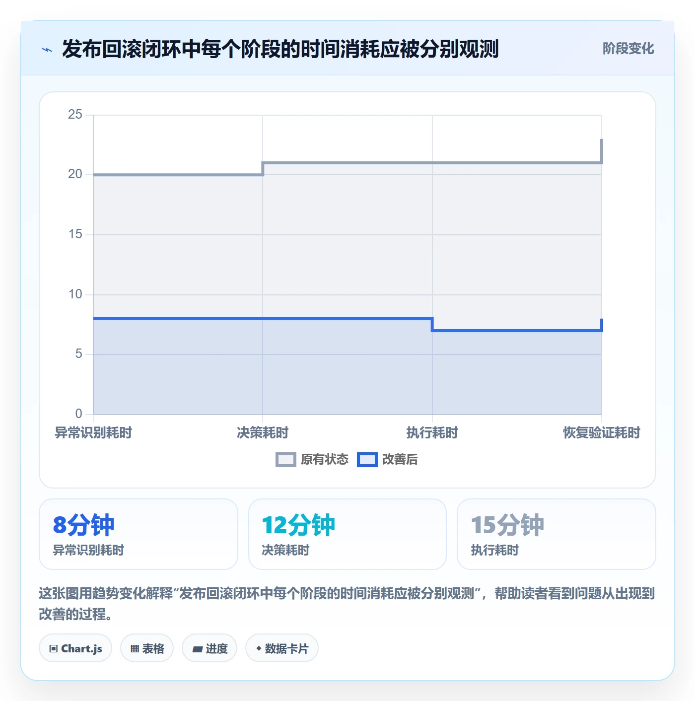 发布管理回滚全流程：项目负责人效率提升与一文讲清