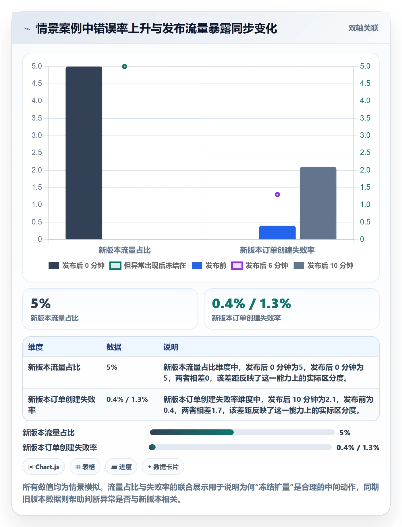 回滚最佳实践:企业管理者发布管理风险控制,常见问题