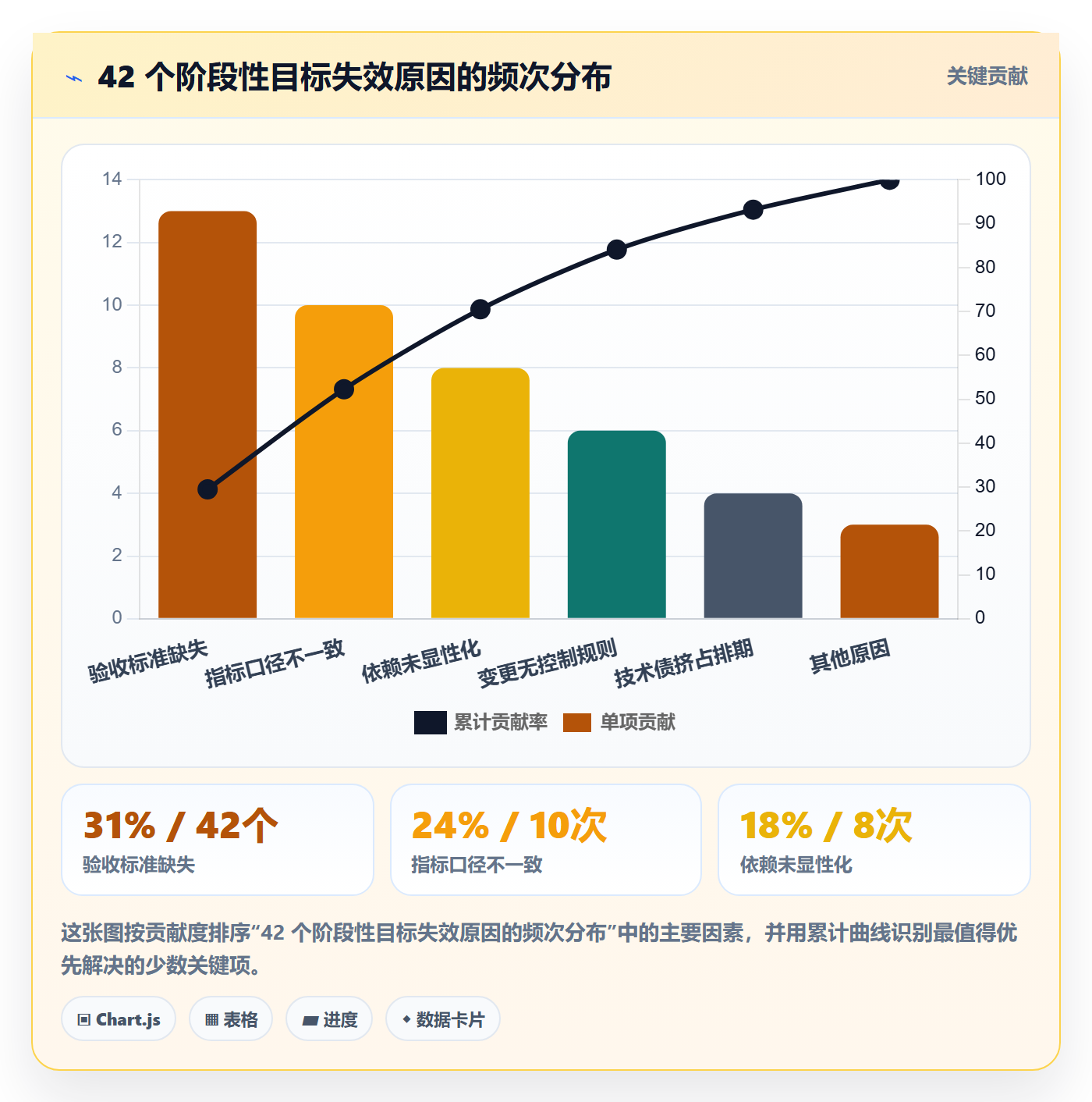 阶段目标管理指南：研发团队如何做好项目目标，数据分析全流程