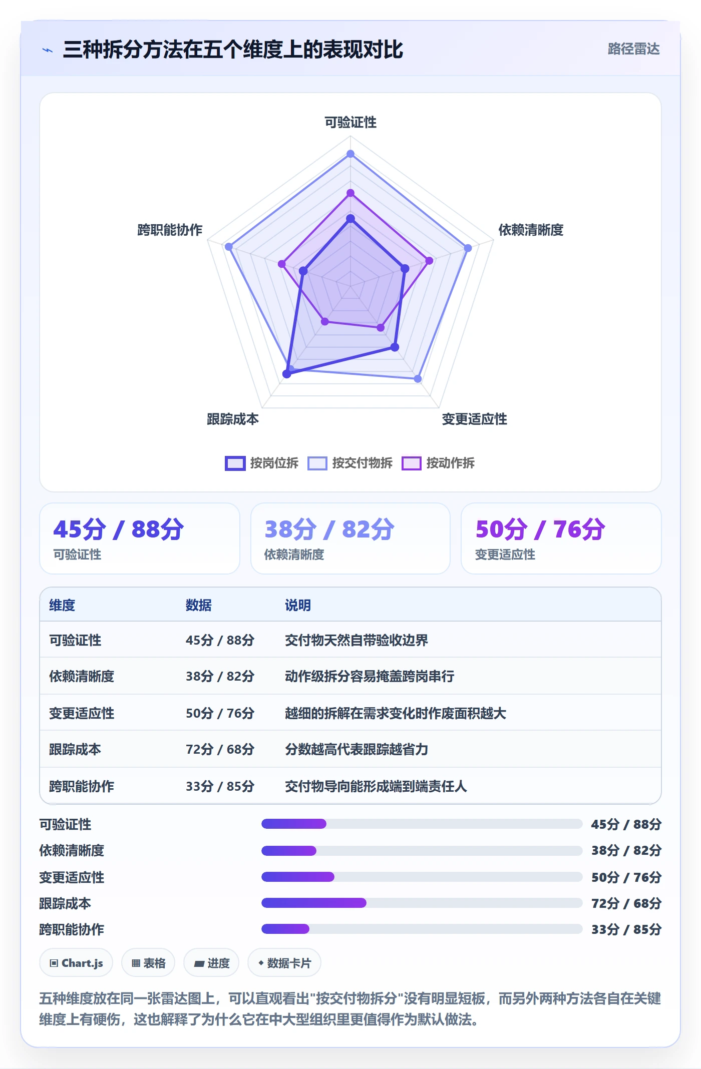 任务拆分管理指南：企业管理者如何做好任务管理，最佳实践全流程